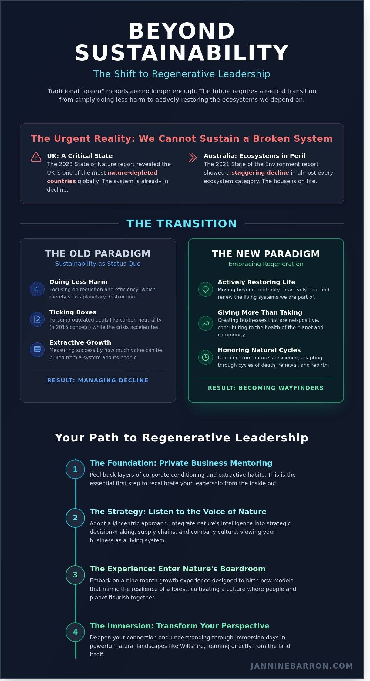 Beyond Sustainability: The Wayfinders Guide to Regenerative Leadership