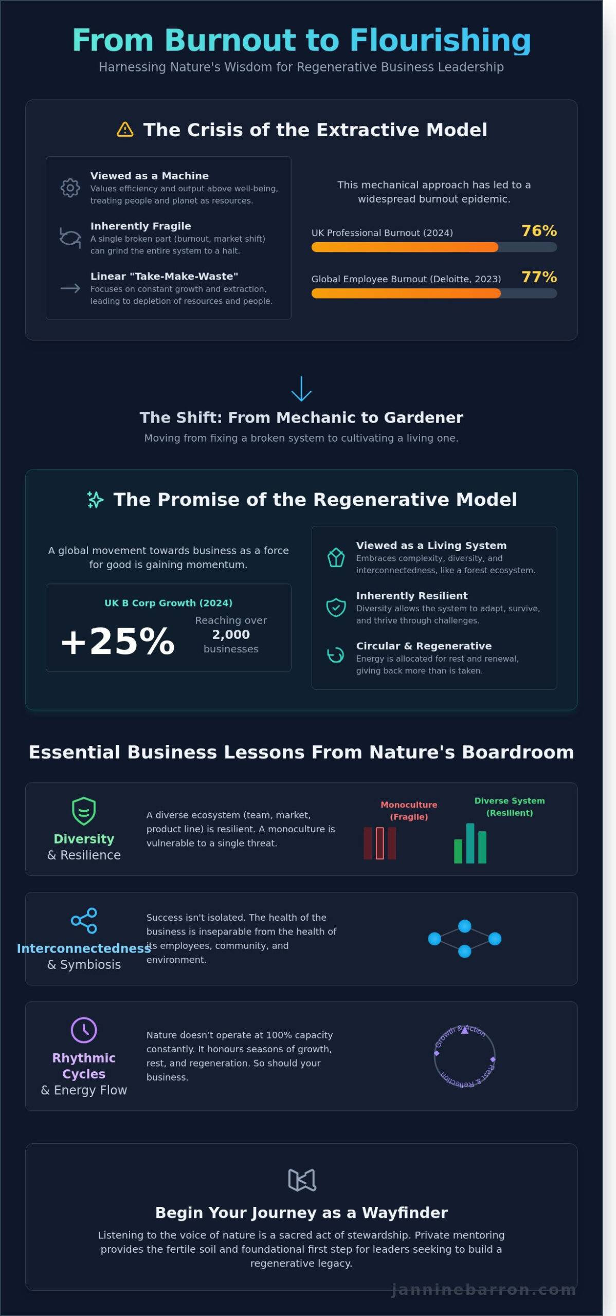 Business Lessons from Nature: A Wayfinders Guide for Leaders in the UK and Australia