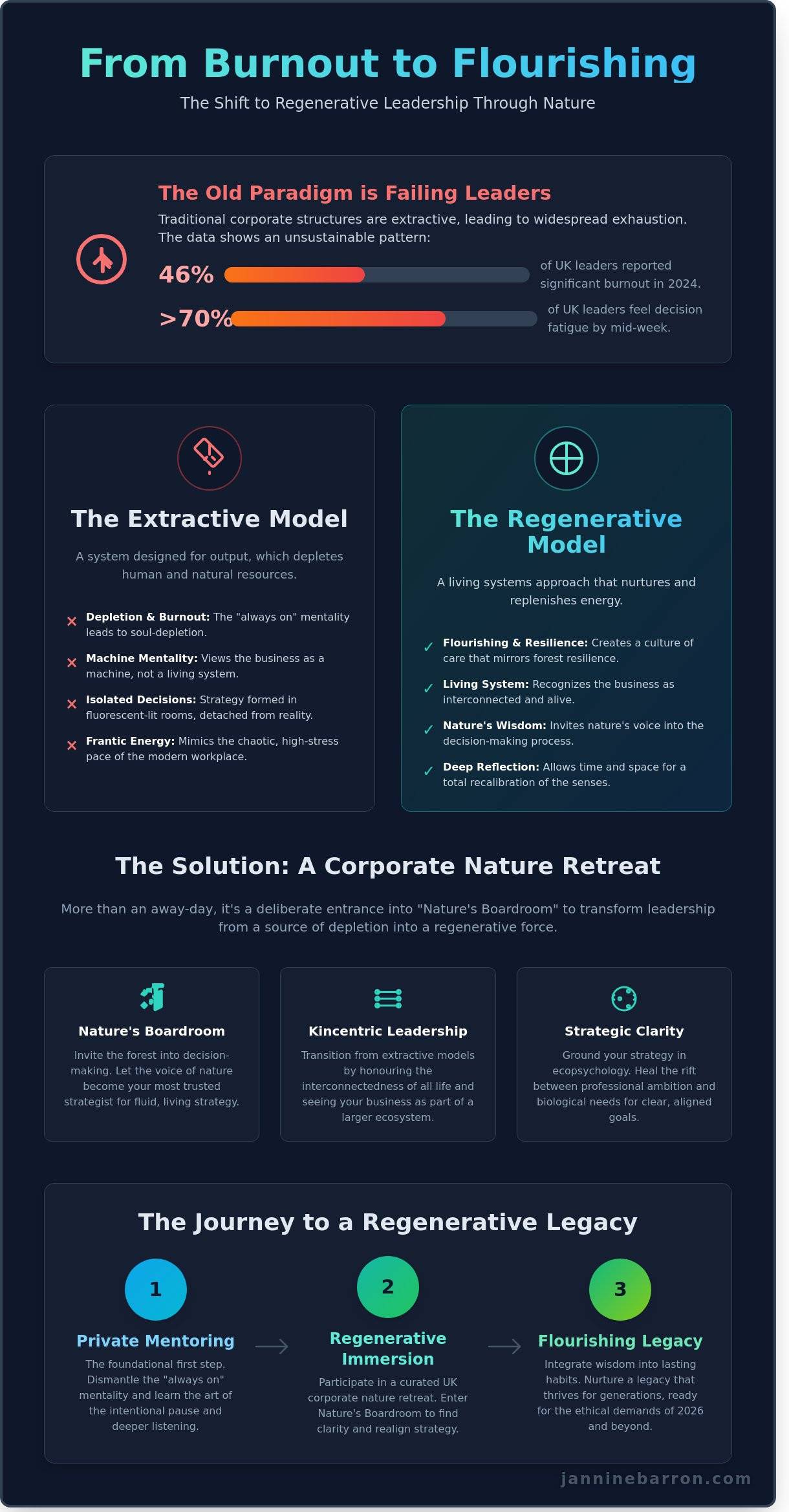 Corporate Nature Retreat UK: Leading with the Voice of Nature in 2026