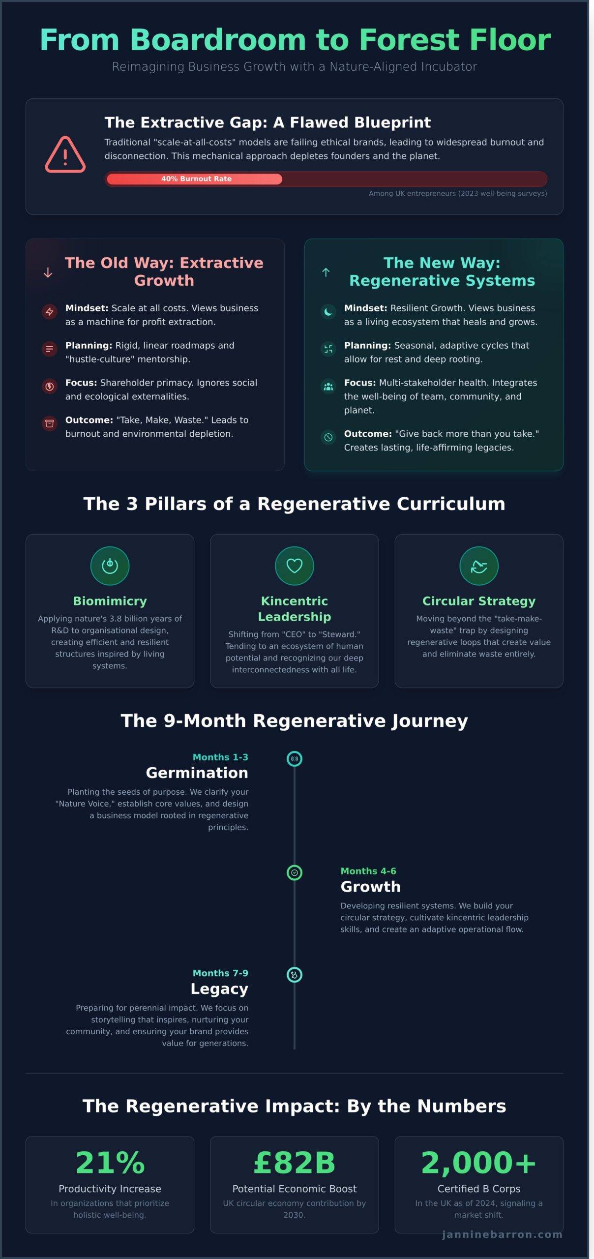 Designing a Regenerative Business Curriculum: A Guide for Founders