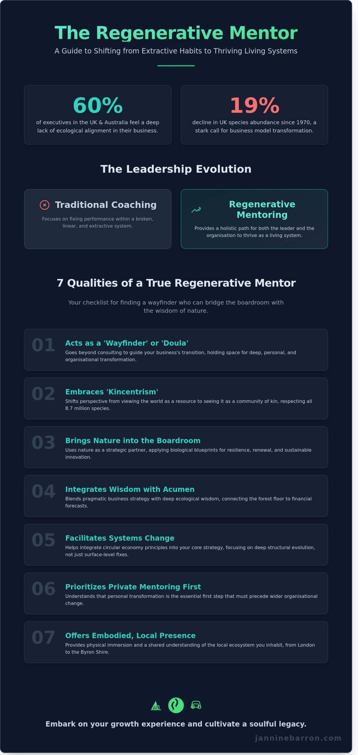 Finding Your Regenerative Business Mentor in the UK and Australia: A Decision Checklist