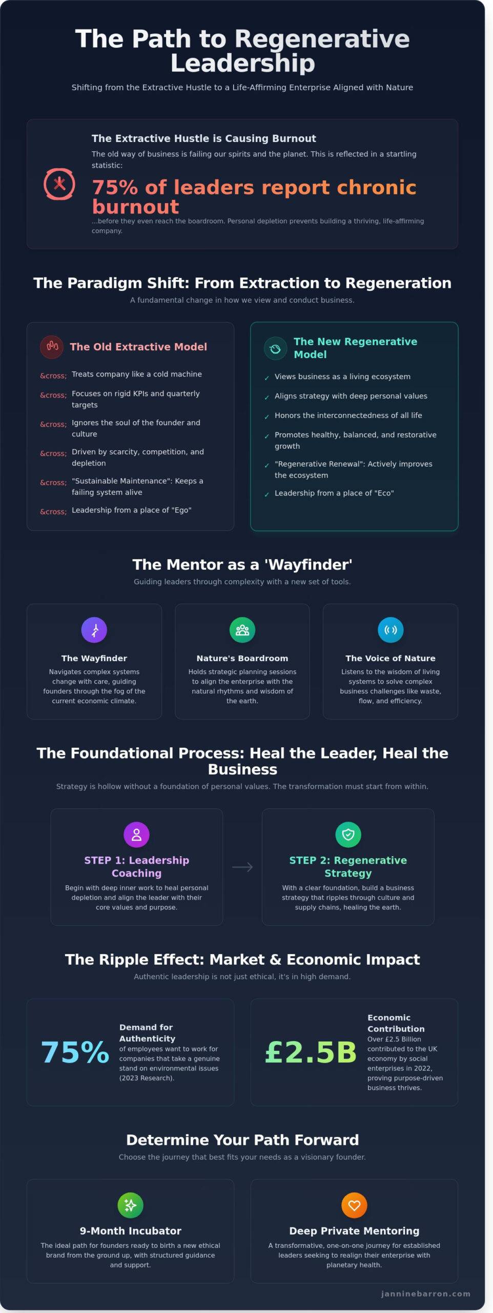 Finding a Regenerative Business Mentor in the UK and Australia for Living Systems Leadership