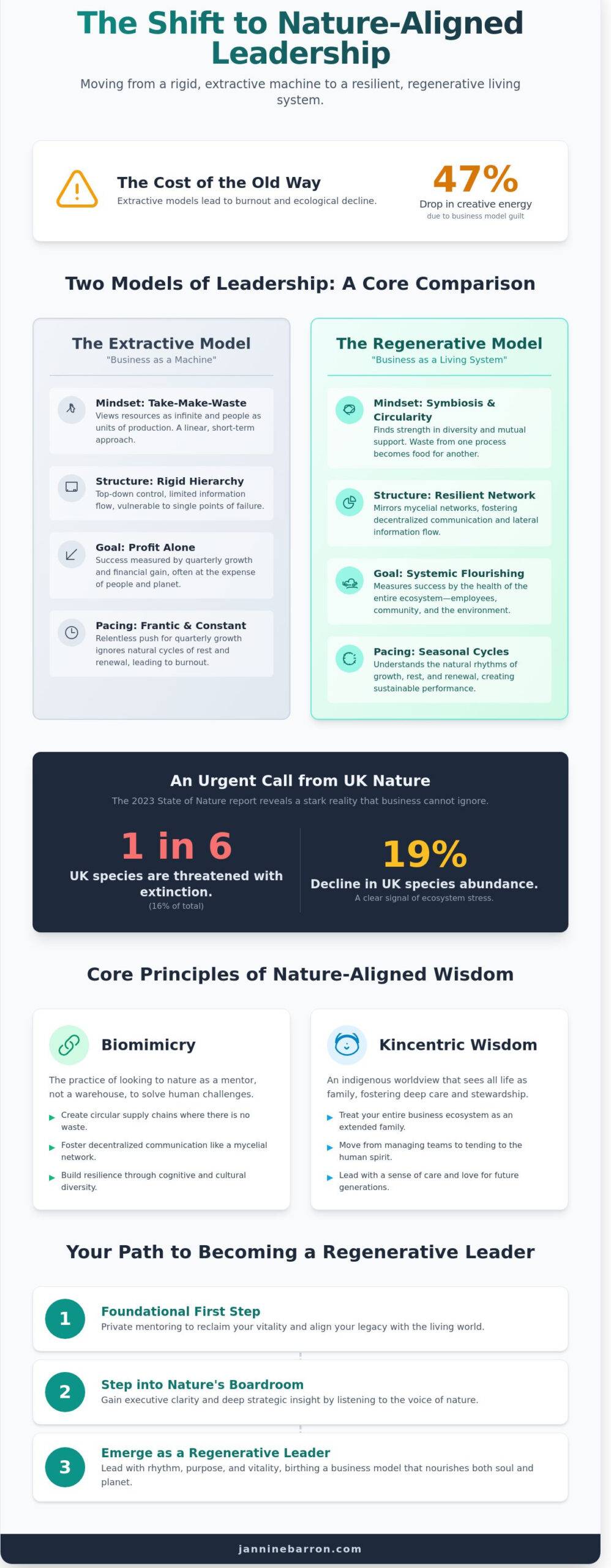 Nature Aligned Leadership Training UK: A Wayfinder Guide for Regenerative Leaders
