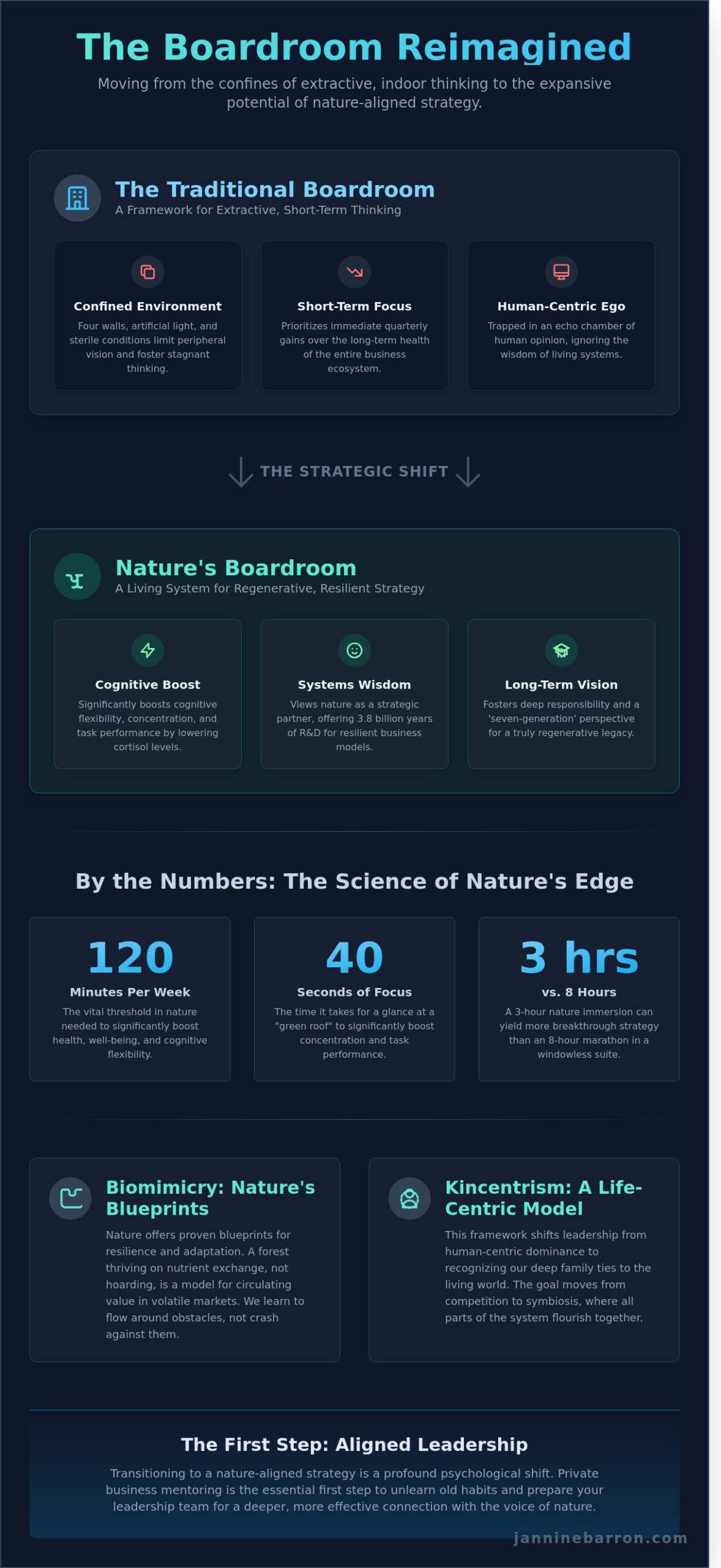 Outdoor Board Meeting Myths and the Path to Regenerative Leadership
