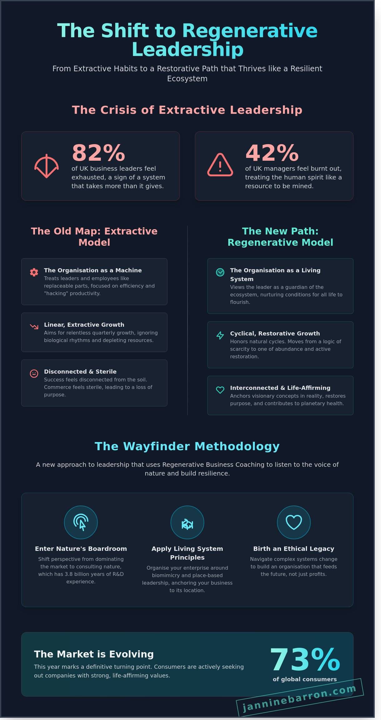 Regenerative Business Coaching: A Wayfinder Guide for Leaders in the UK and Australia