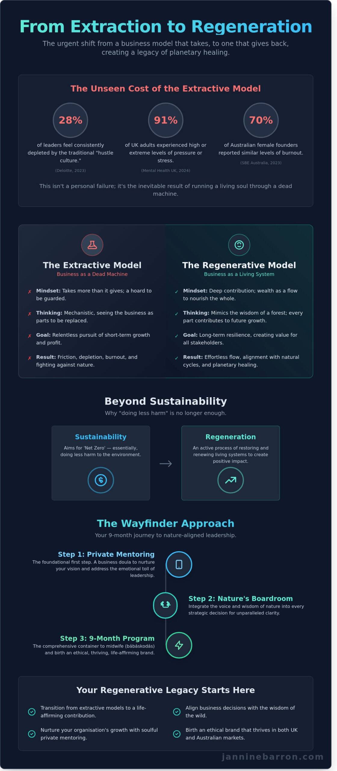 Regenerative Business Program: A Wayfinder Guide for UK and Australian Leaders