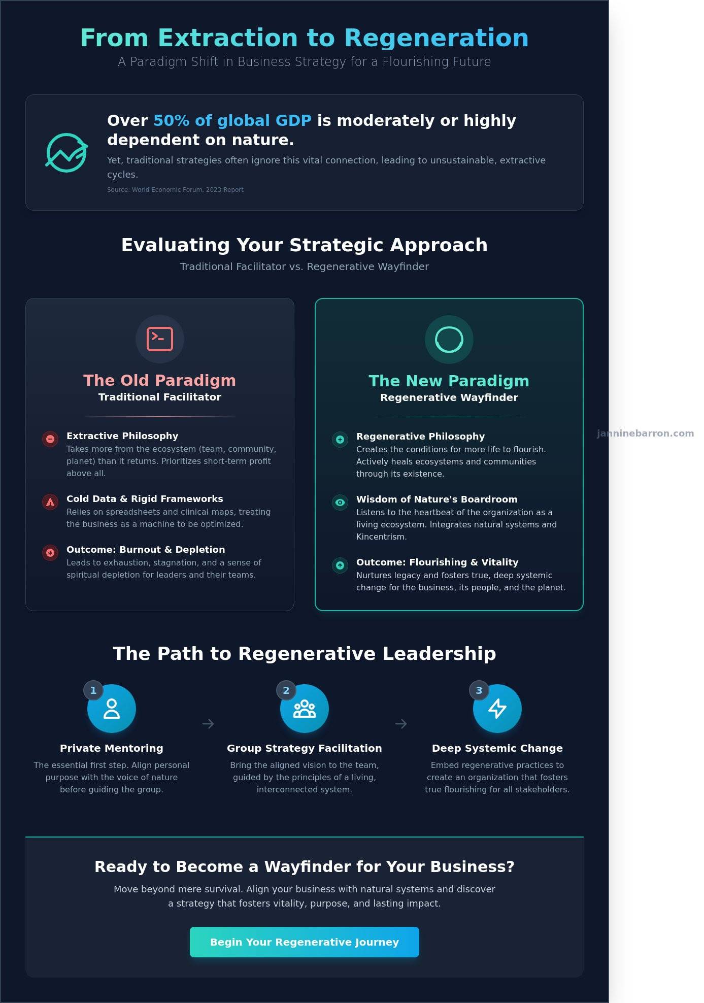 Choosing a Business Strategy Facilitator Melbourne A Regenerative Wayfinder Guide