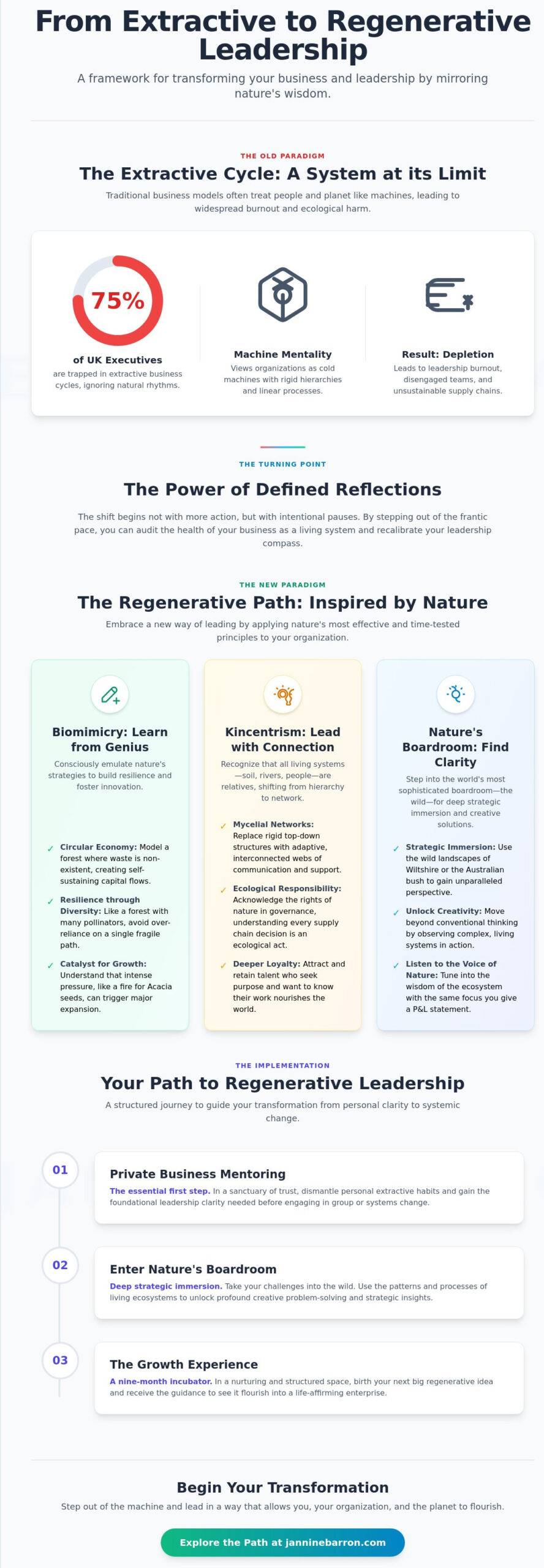 Defined Reflections for Regenerative Leaders in the UK and Australia