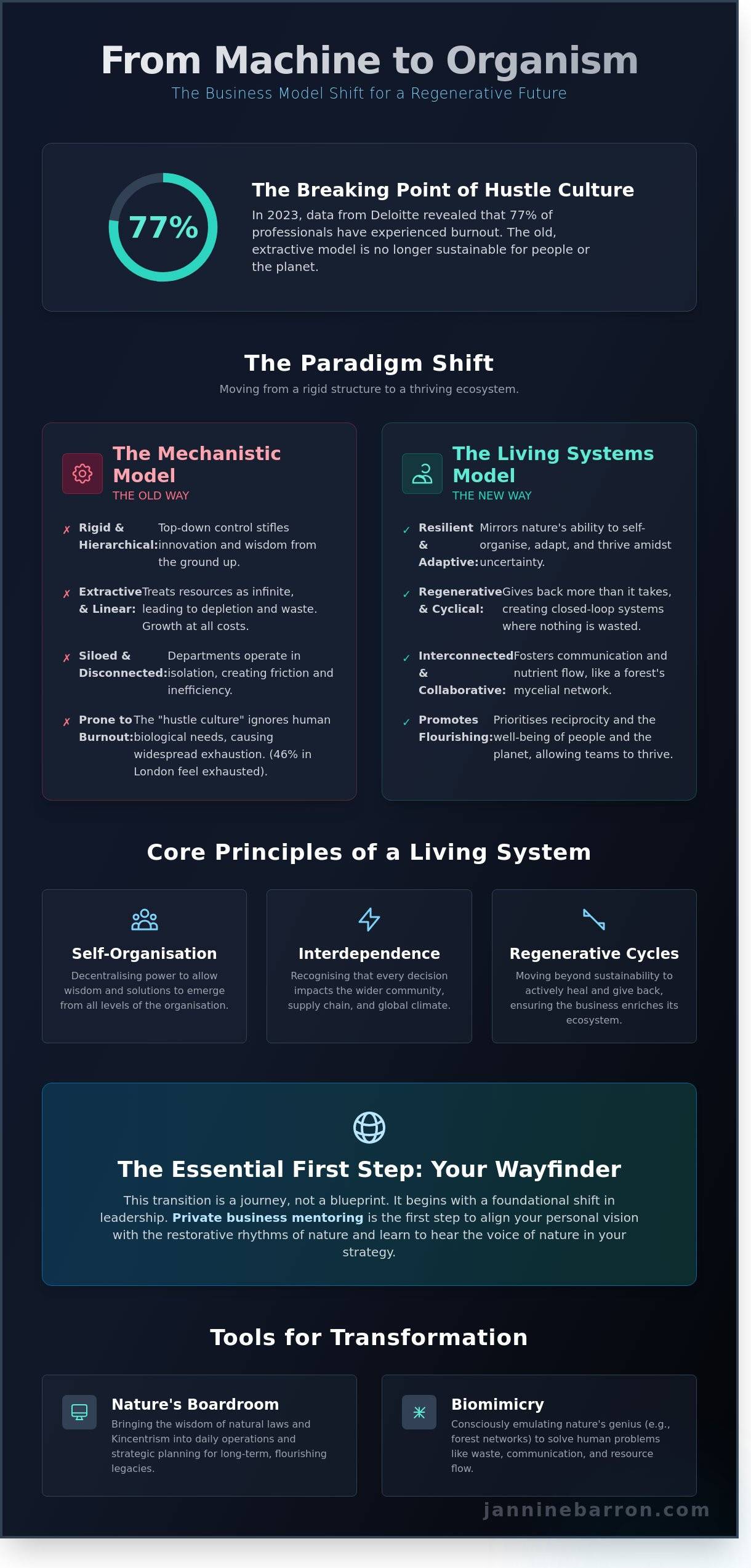 Living Systems Business: A Wayfinder Guide for UK and Australian Leaders