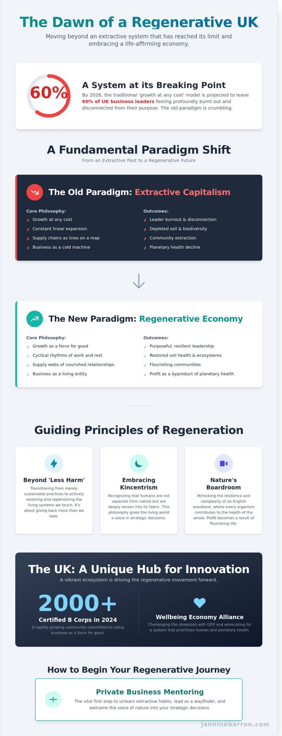 Regenerative Business Examples UK: Leading the Life Affirming Economy in 2026