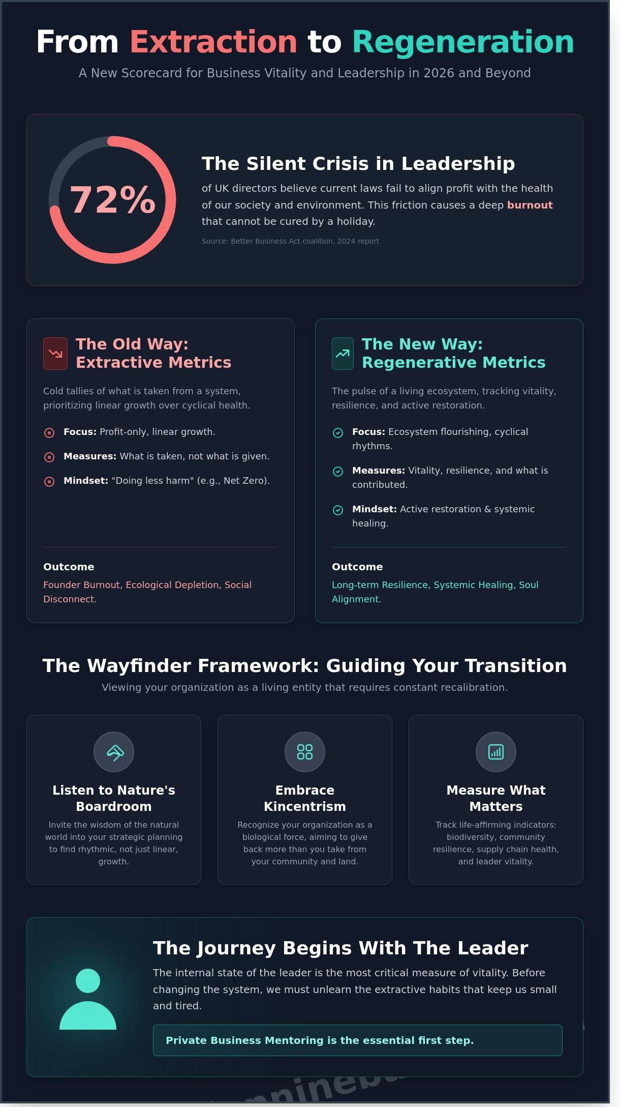 Regenerative Business Metrics: A Wayfinder Guide for UK and Australian Leaders in 2026