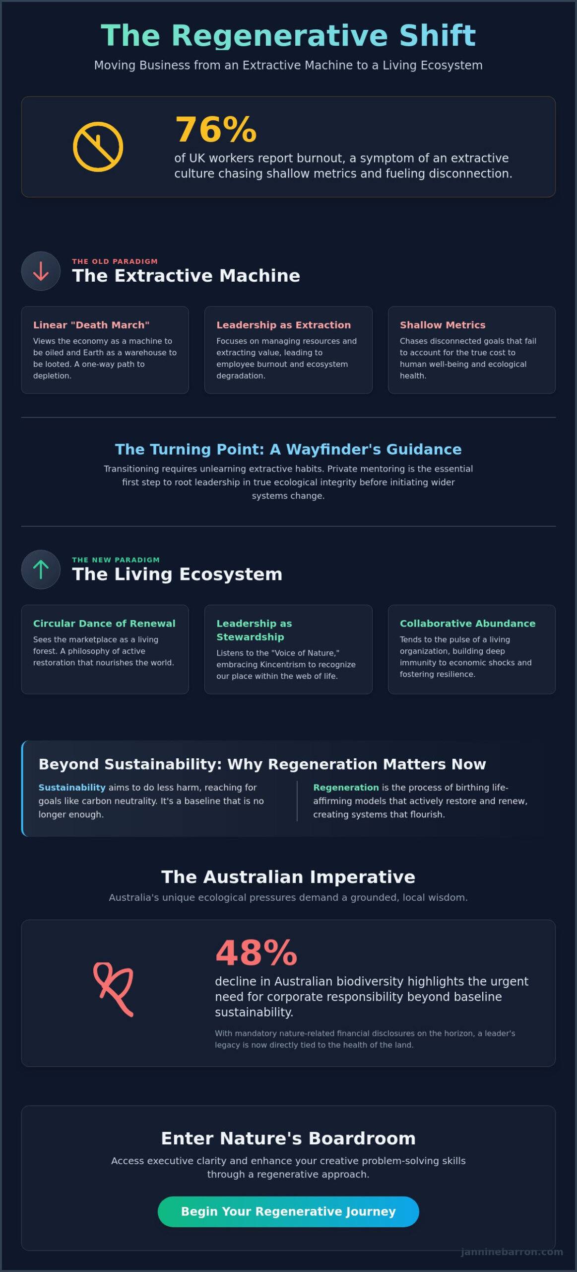 Regenerative Business Strategy Consultant Australia: Leading with the Voice of Nature