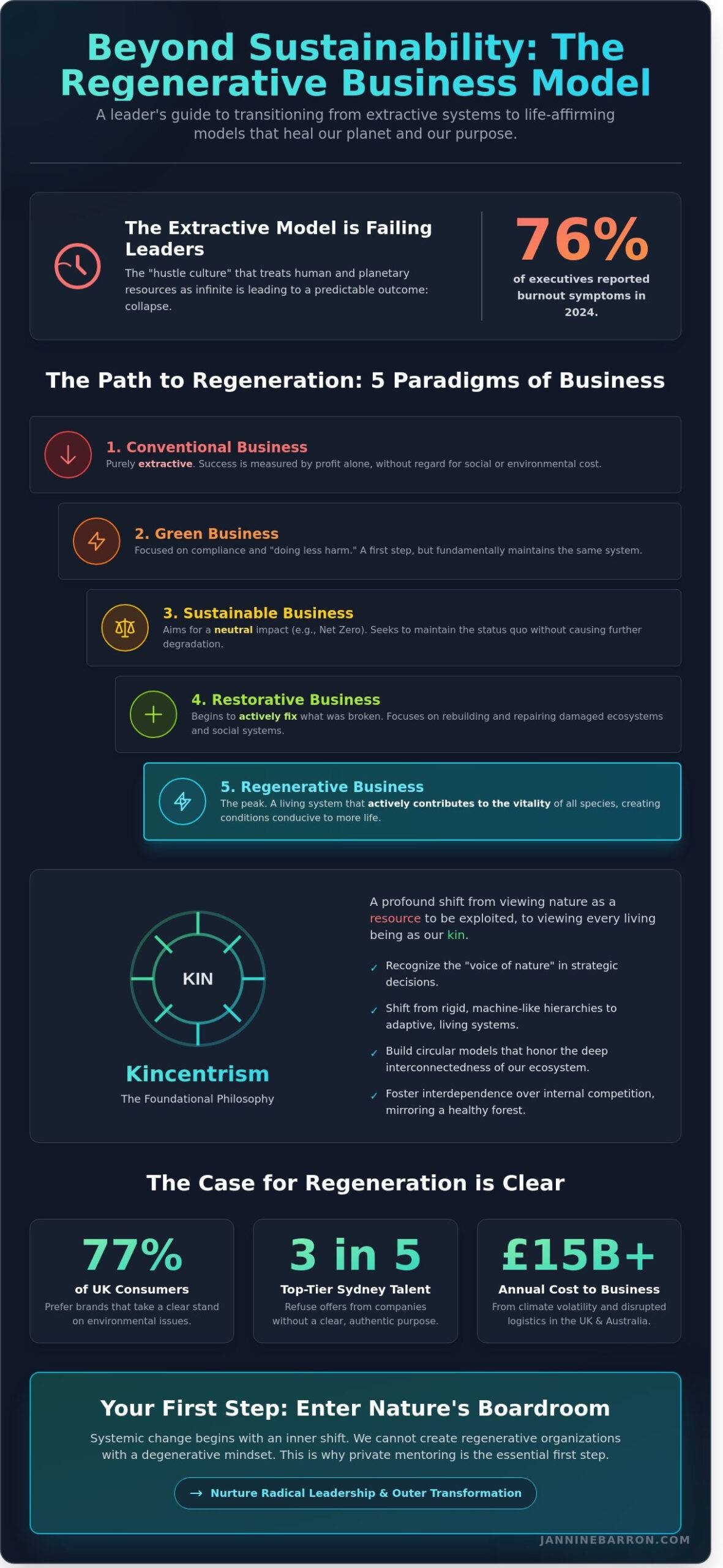 Regenerative Business in the UK and Australia: A Wayfinder Guide for 2026