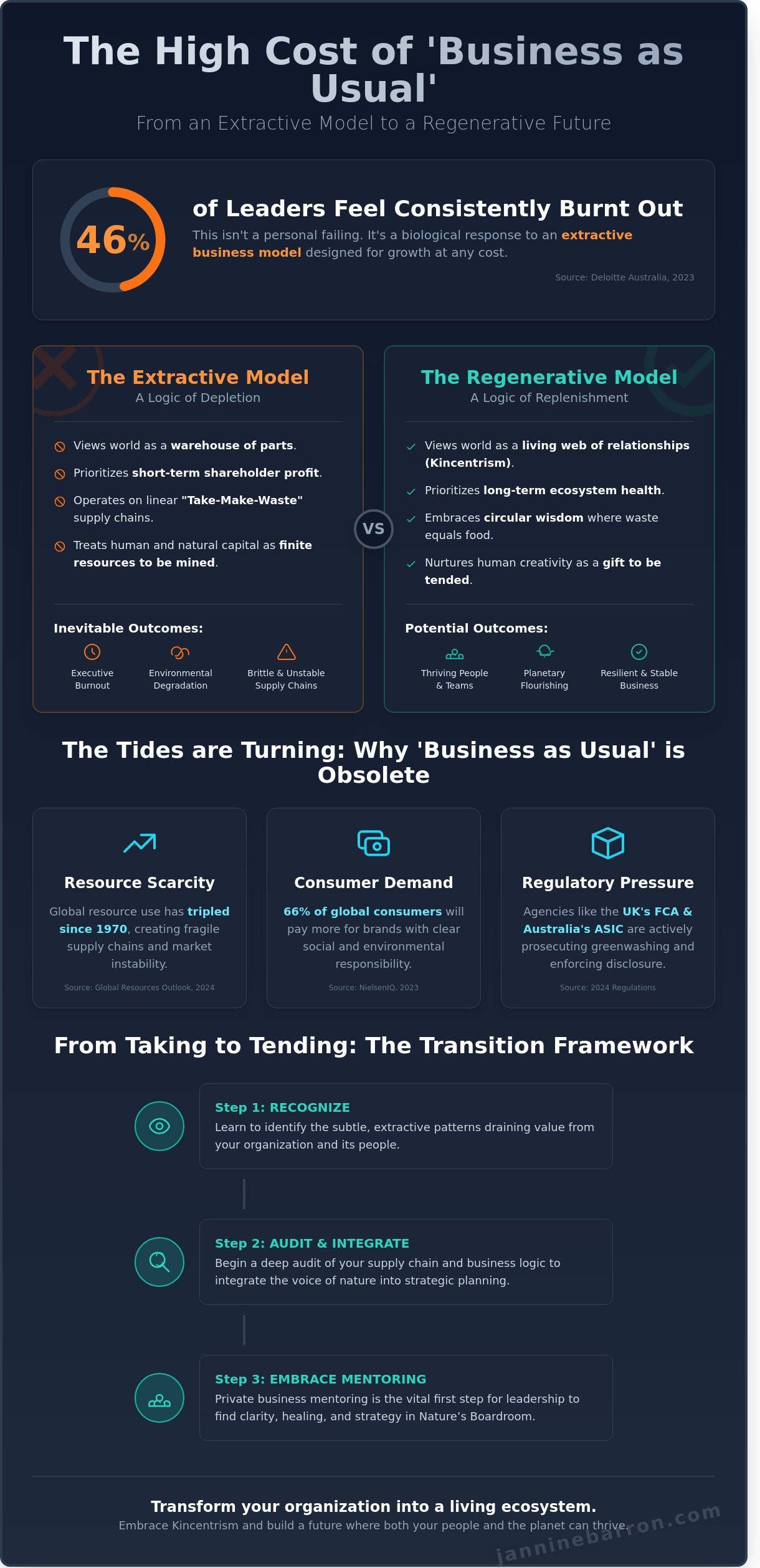What is an Extractive Business Model? A Guide for UK and Australian Leaders
