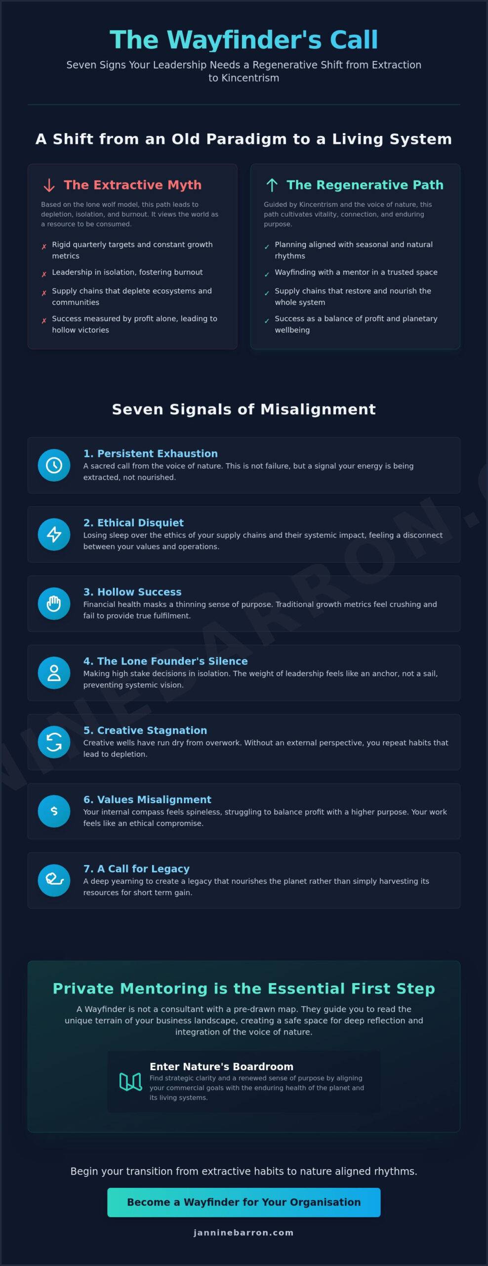 7 Signs You Need a Business Mentor to Lead Like Nature