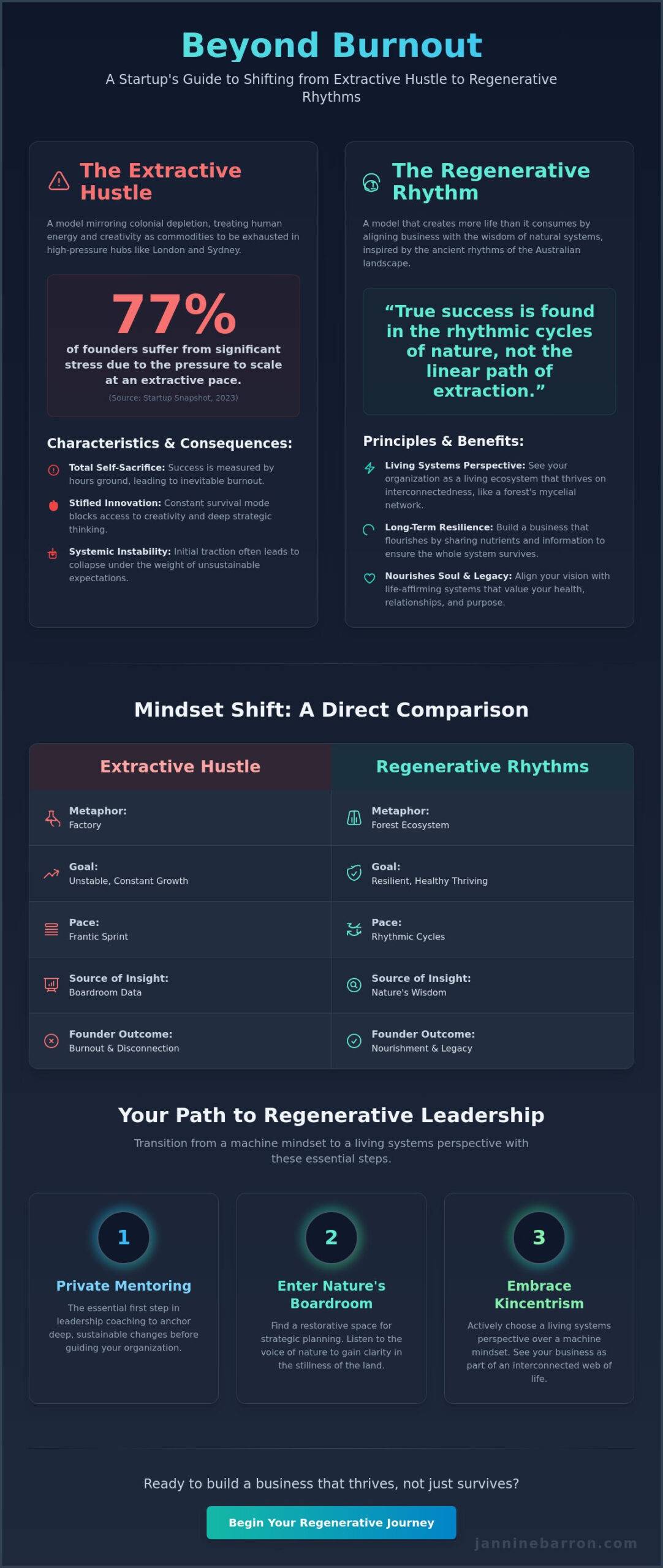 Alternatives to Hustle Culture for Startups in London and Sydney