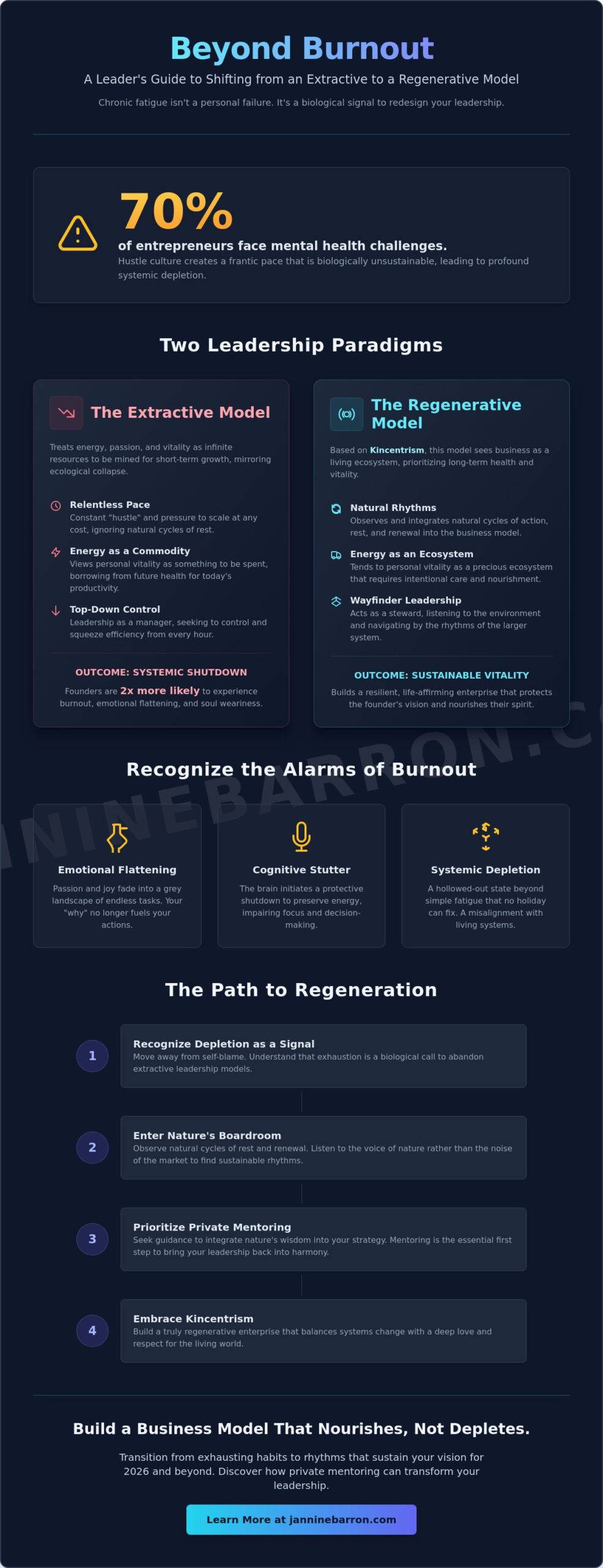 How to Avoid Business Owner Burnout in London and Sydney: A Regenerative Guide 2026