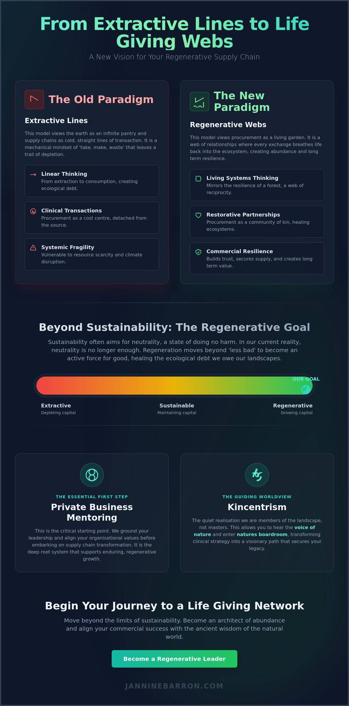 How to Create a Regenerative Supply Chain: A Wayfinder Guide for 2026