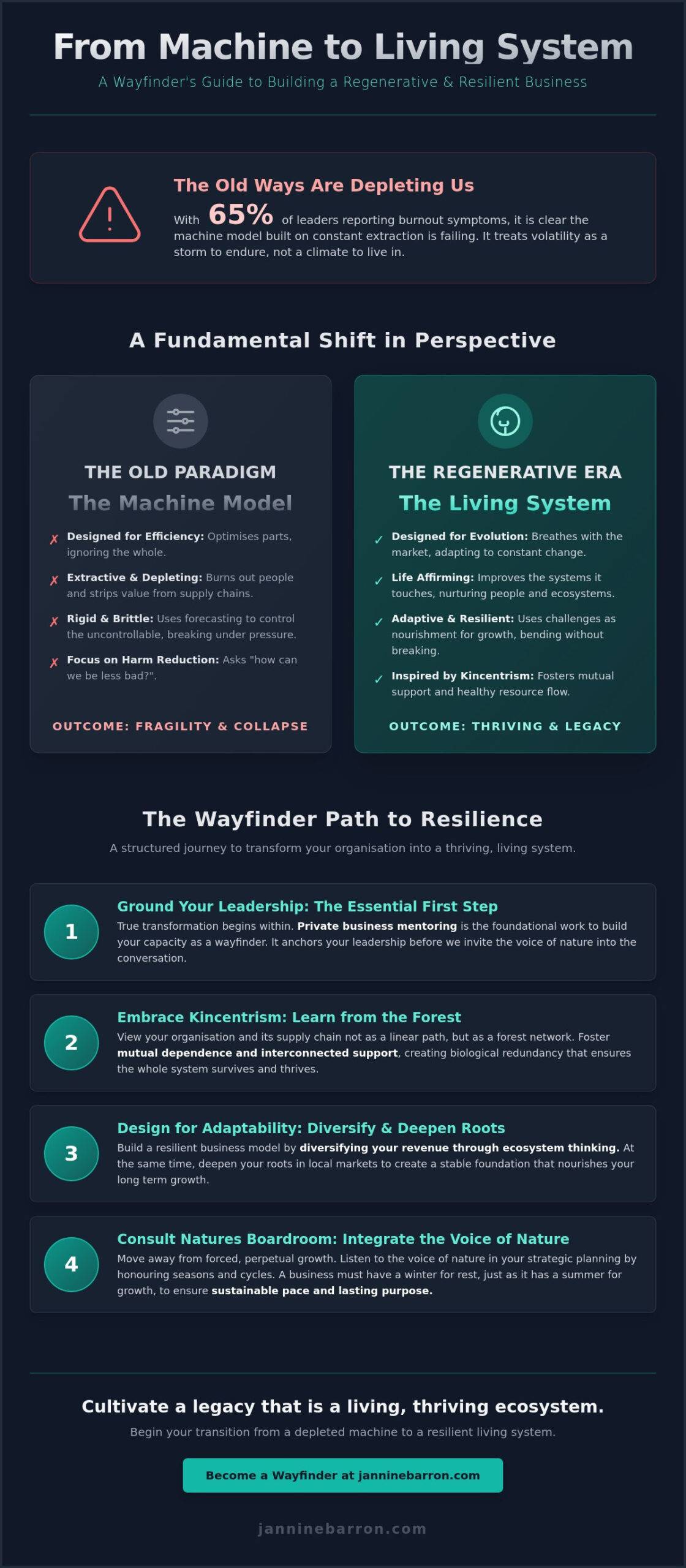 How to build a resilient business model through regenerative leadership