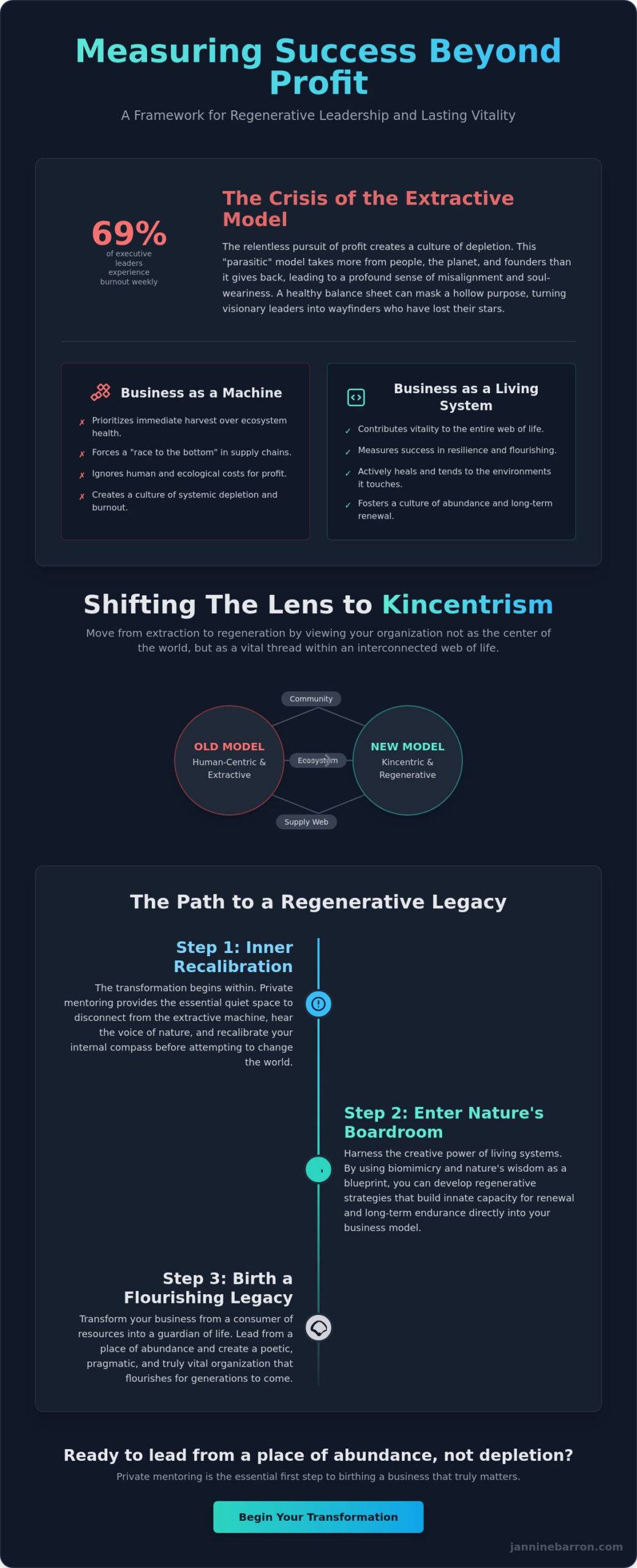 Measuring success beyond profit for regenerative leaders in 2026