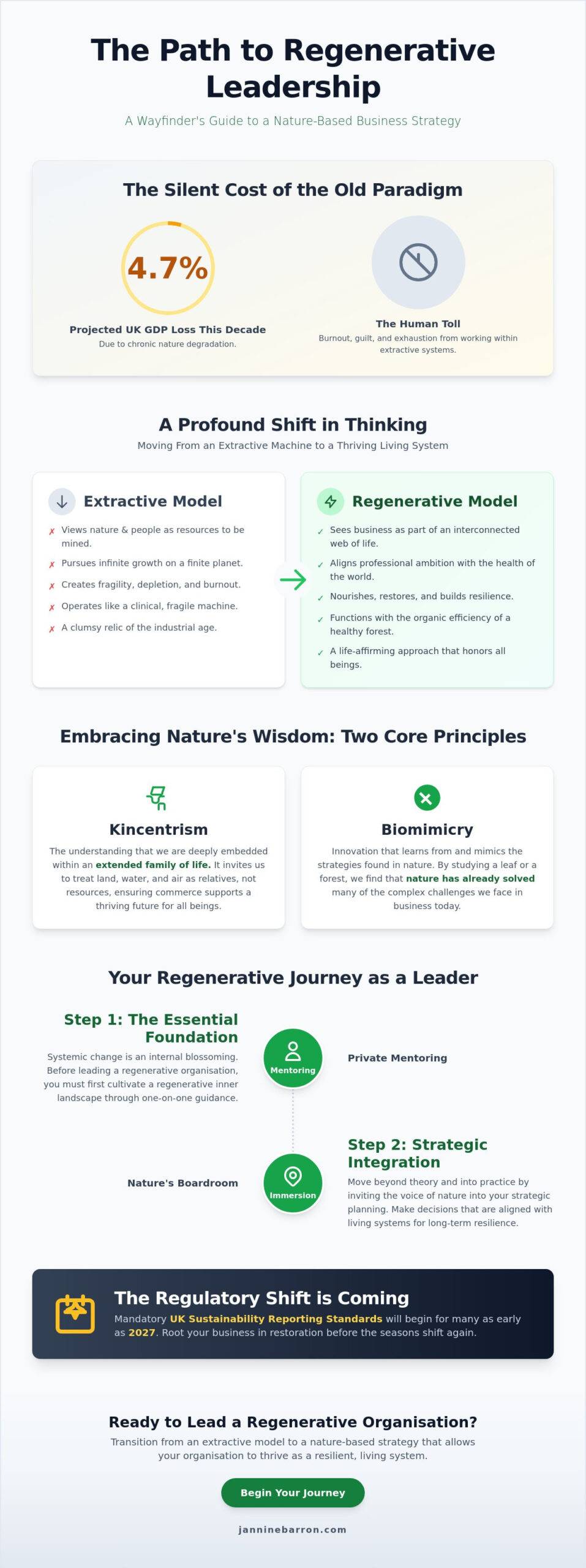 Nature based business strategy UK: A wayfinder guide for regenerative leaders