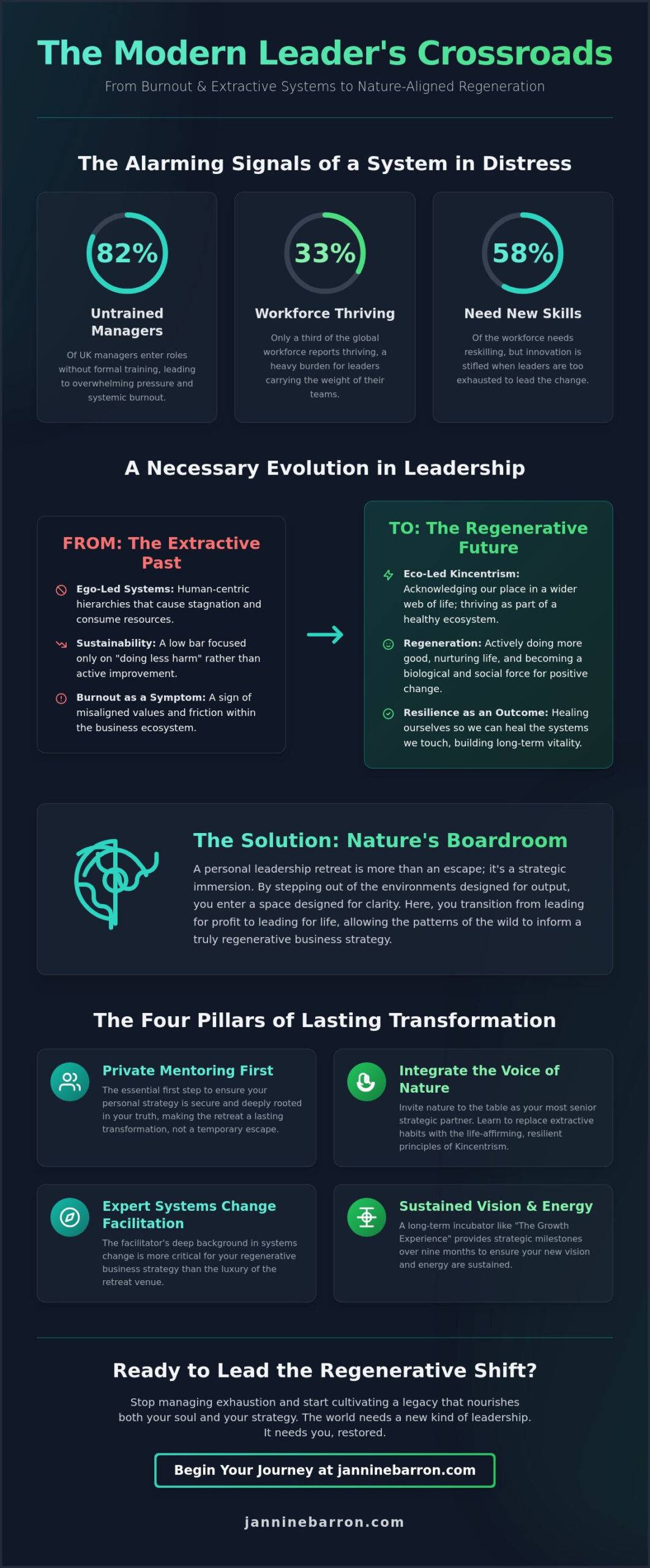 Personal Leadership Retreat UK: A Wayfinder Guide to Regenerative Growth in 2026