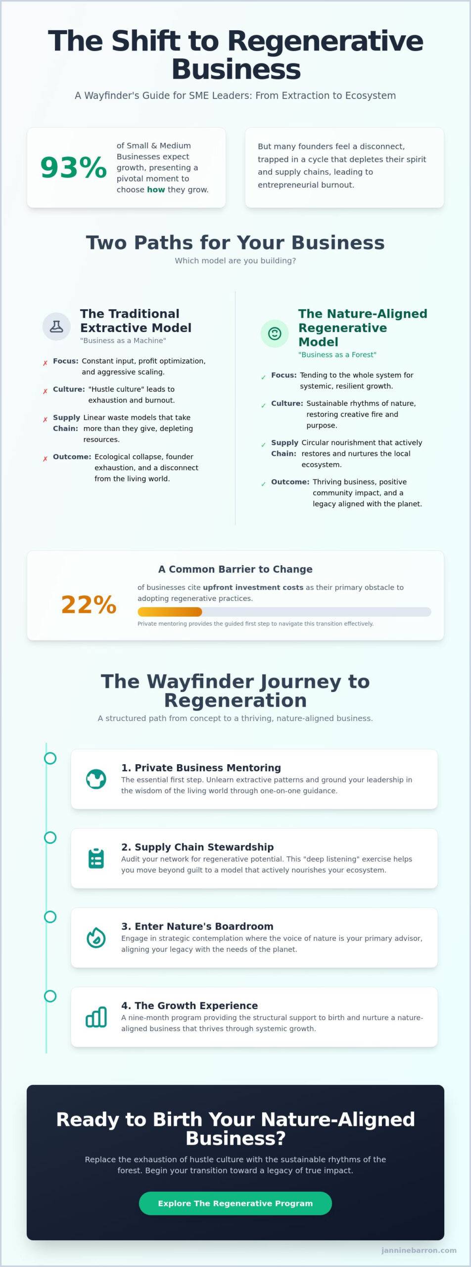 Regenerative Business Program for SMEs: A Wayfinder Guide for 2026