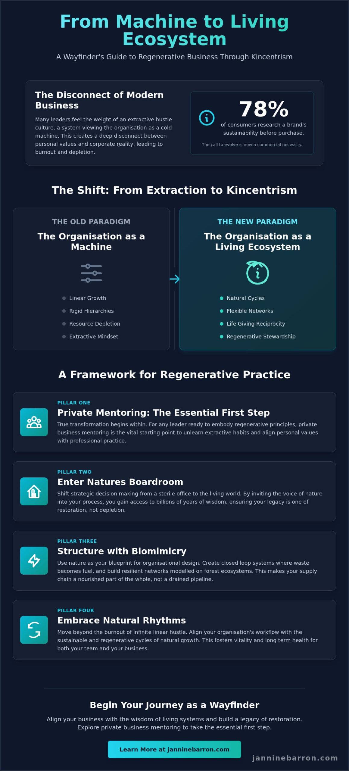 What is Kincentric Leadership? A Wayfinder Guide to Kincentrism