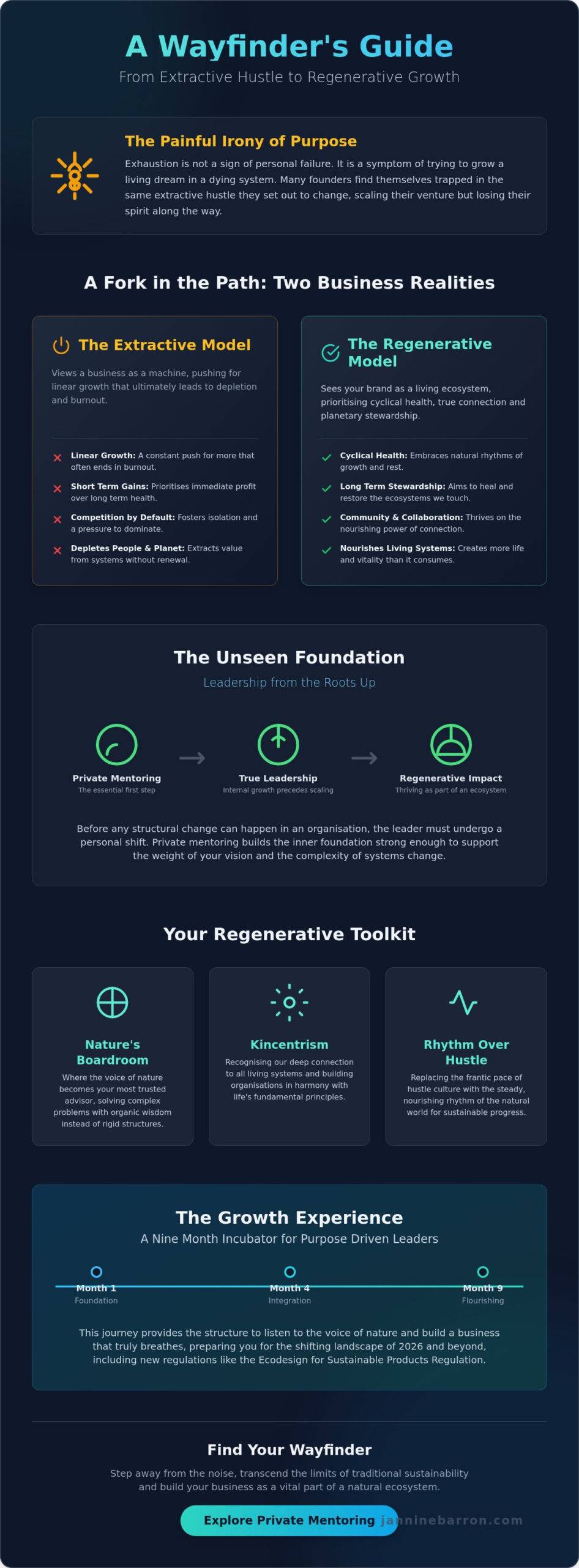 A Business Incubator for Ethical Brands in the UK: A Wayfinder Guide for 2026