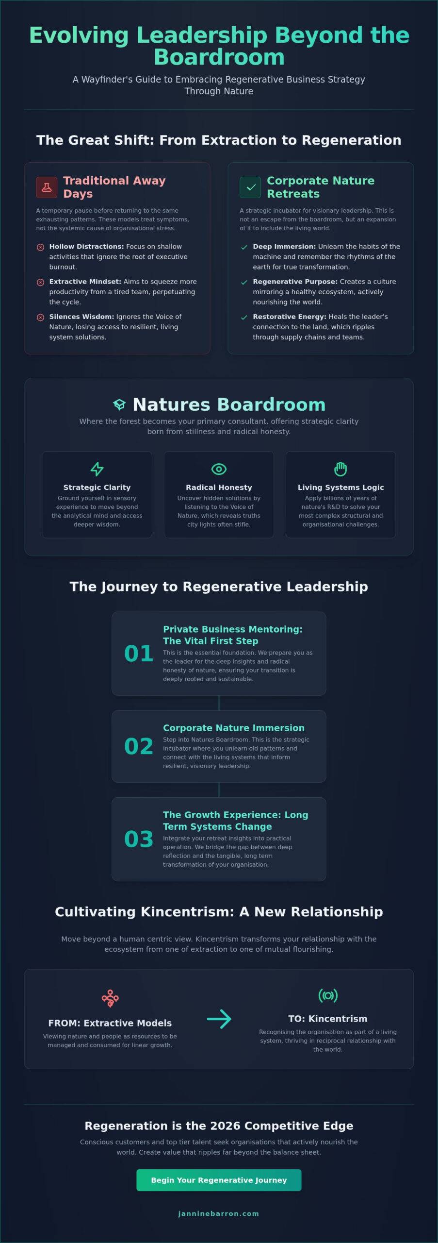 Corporate Nature Retreat UK: Leading with the Voice of Nature in 2026