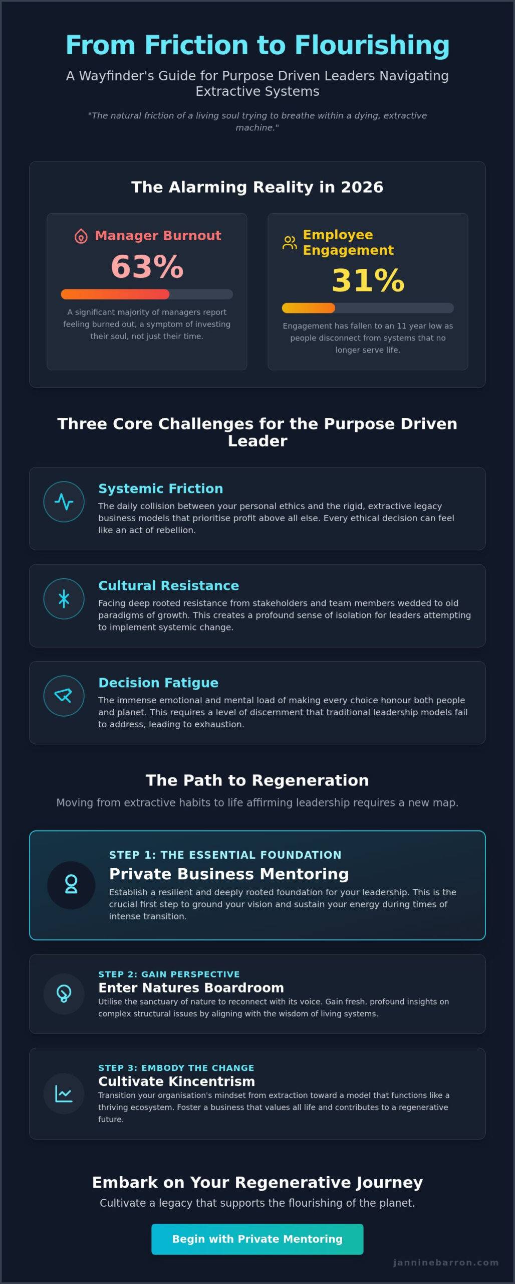 Navigating Purpose Driven Leadership Challenges in 2026