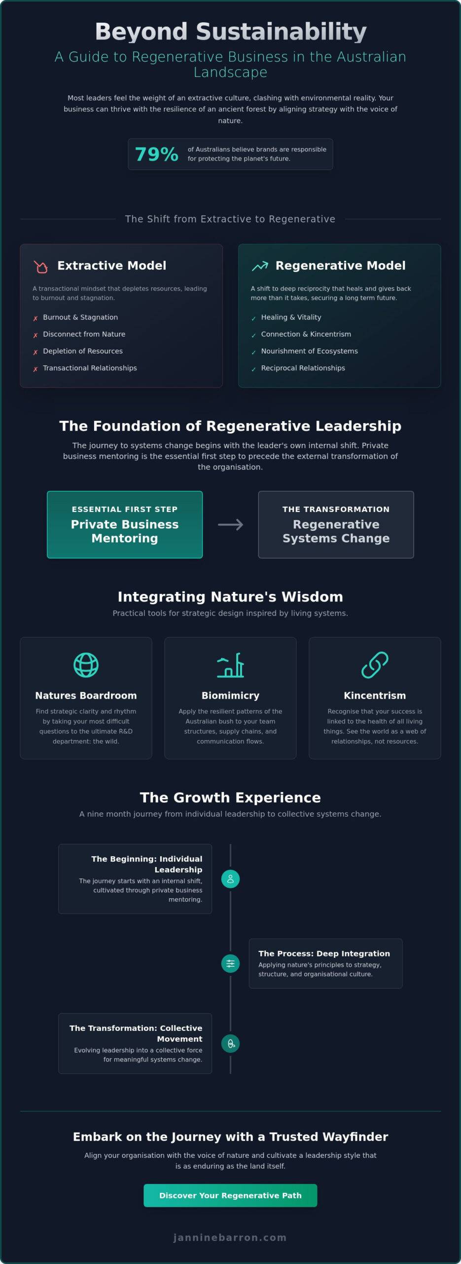 Nature inspired innovation consultant Australia: Leading with the Voice of Nature