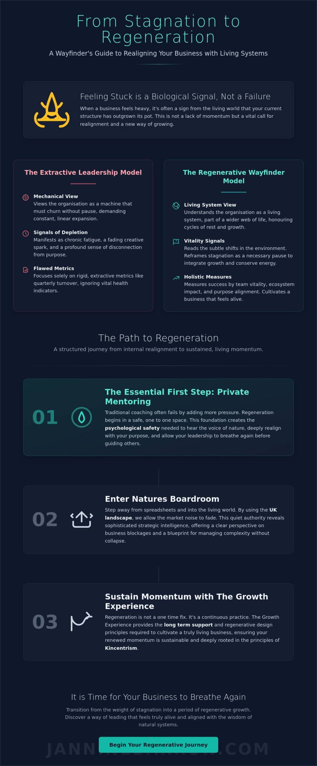 How to Realign When Feeling Stuck in Your Business UK 2026