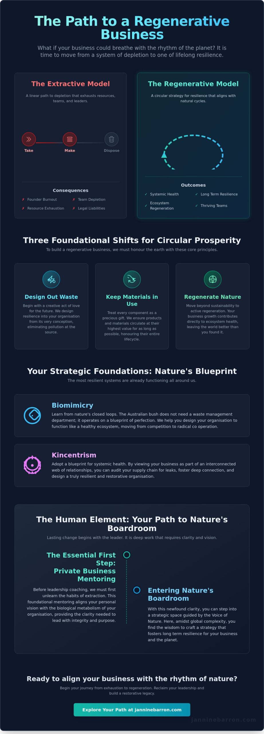 Business Strategy for a Circular Economy: A Wayfinder Guide to Regenerative Growth