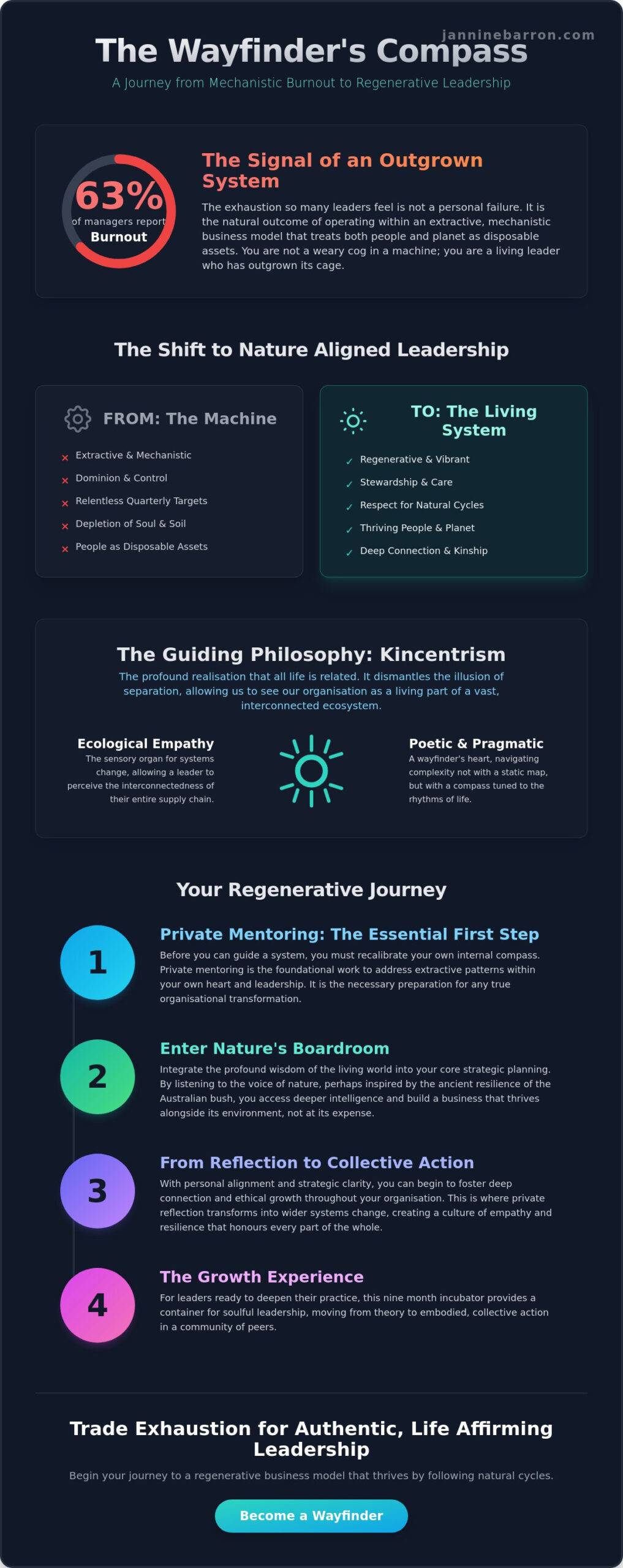 How to Lead with Empathy and Nature: A Wayfinder Guide for Regenerative Leaders