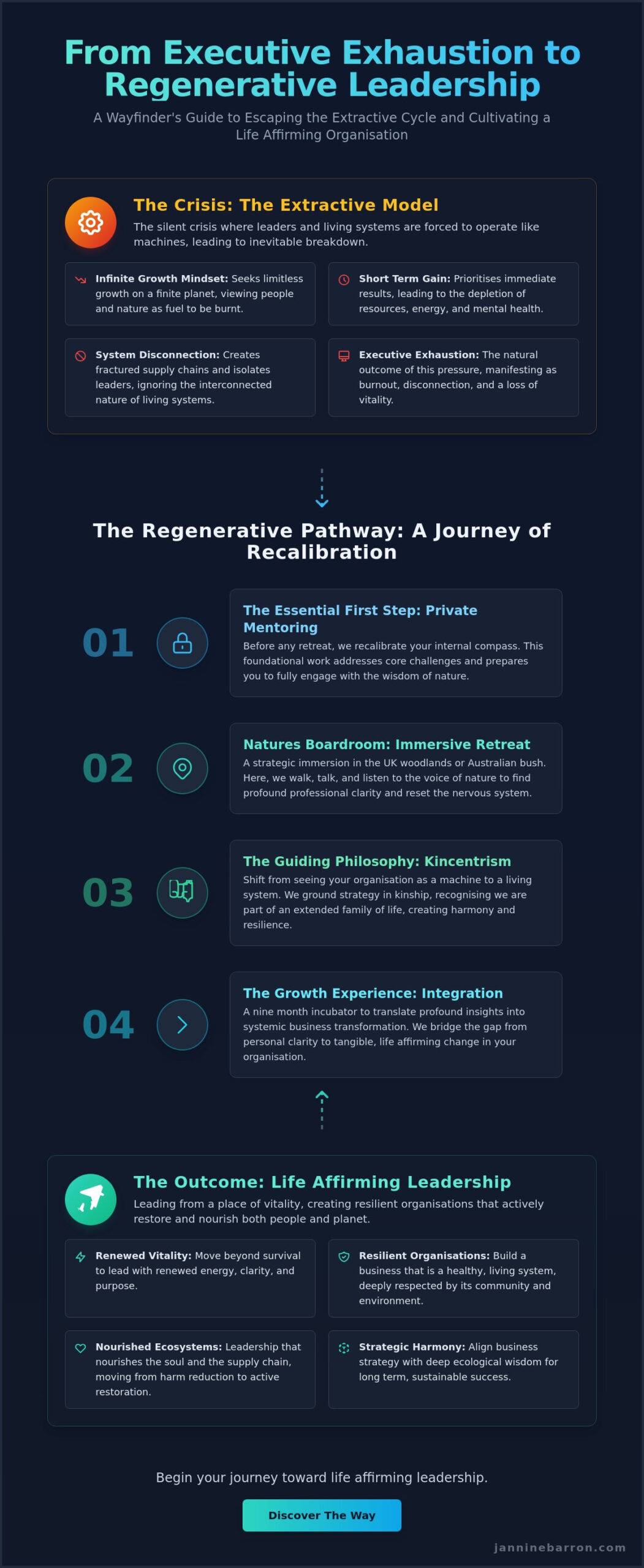 Regenerative Leadership Retreat Australia and UK 2026: A Wayfinder Guide to Nature Aligned Strategy