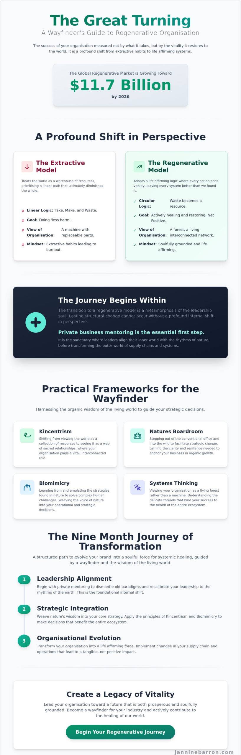 Transitioning to a Regenerative Model: A Wayfinder Guide for Leaders in 2026
