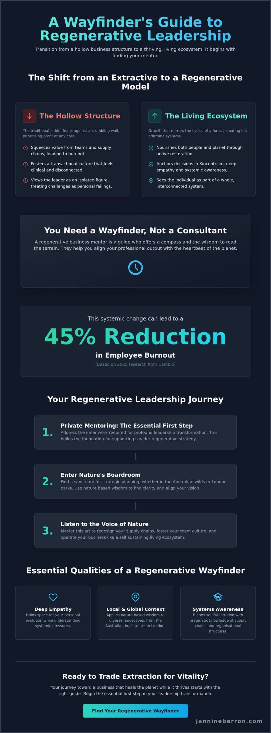 How to Find a Regenerative Business Mentor for Purpose Driven Leadership