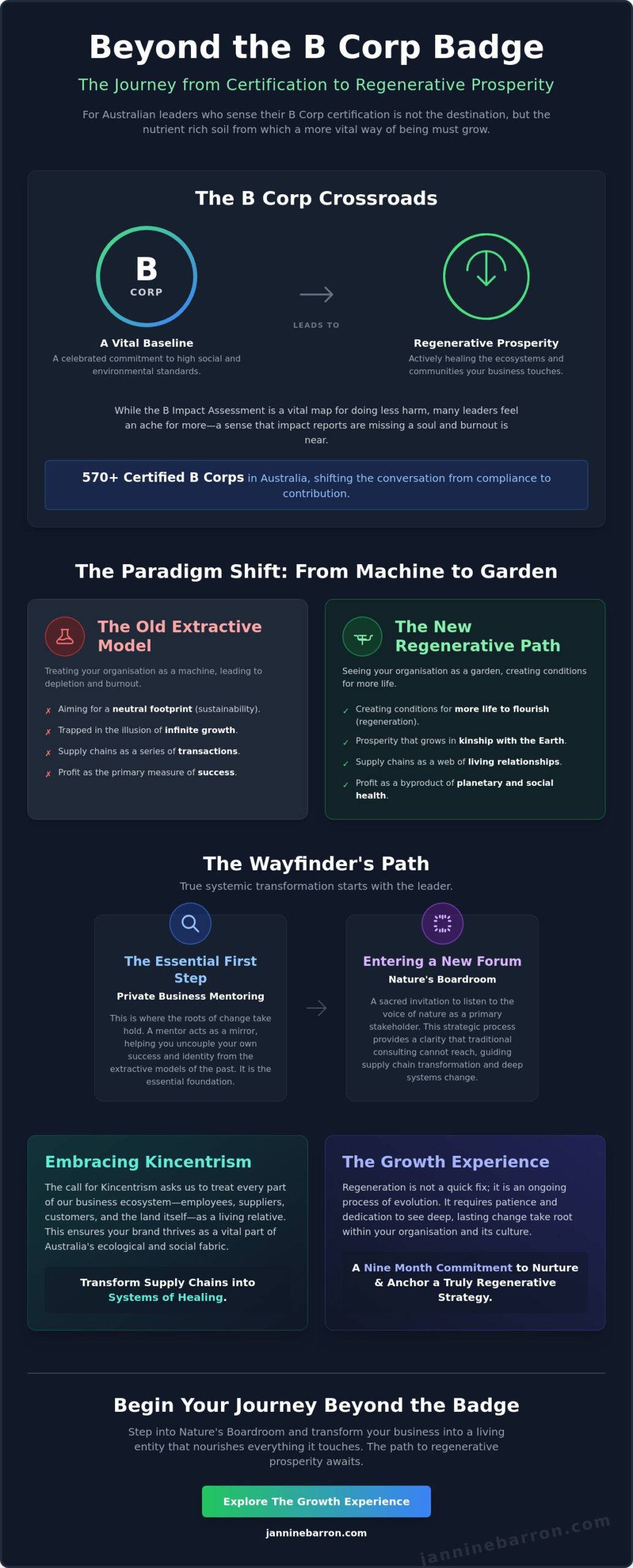 Regenerative Business Mentor for B Corps Australia: A Wayfinder Guide for 2026