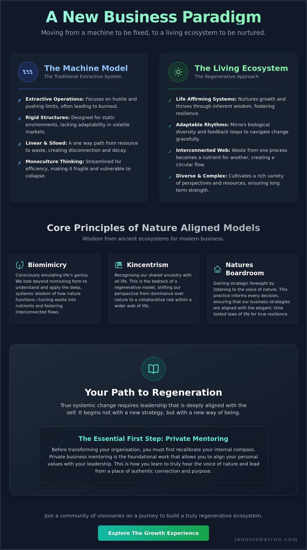Biomimicry in Business Models: A Wayfinder Guide to Regenerative Success