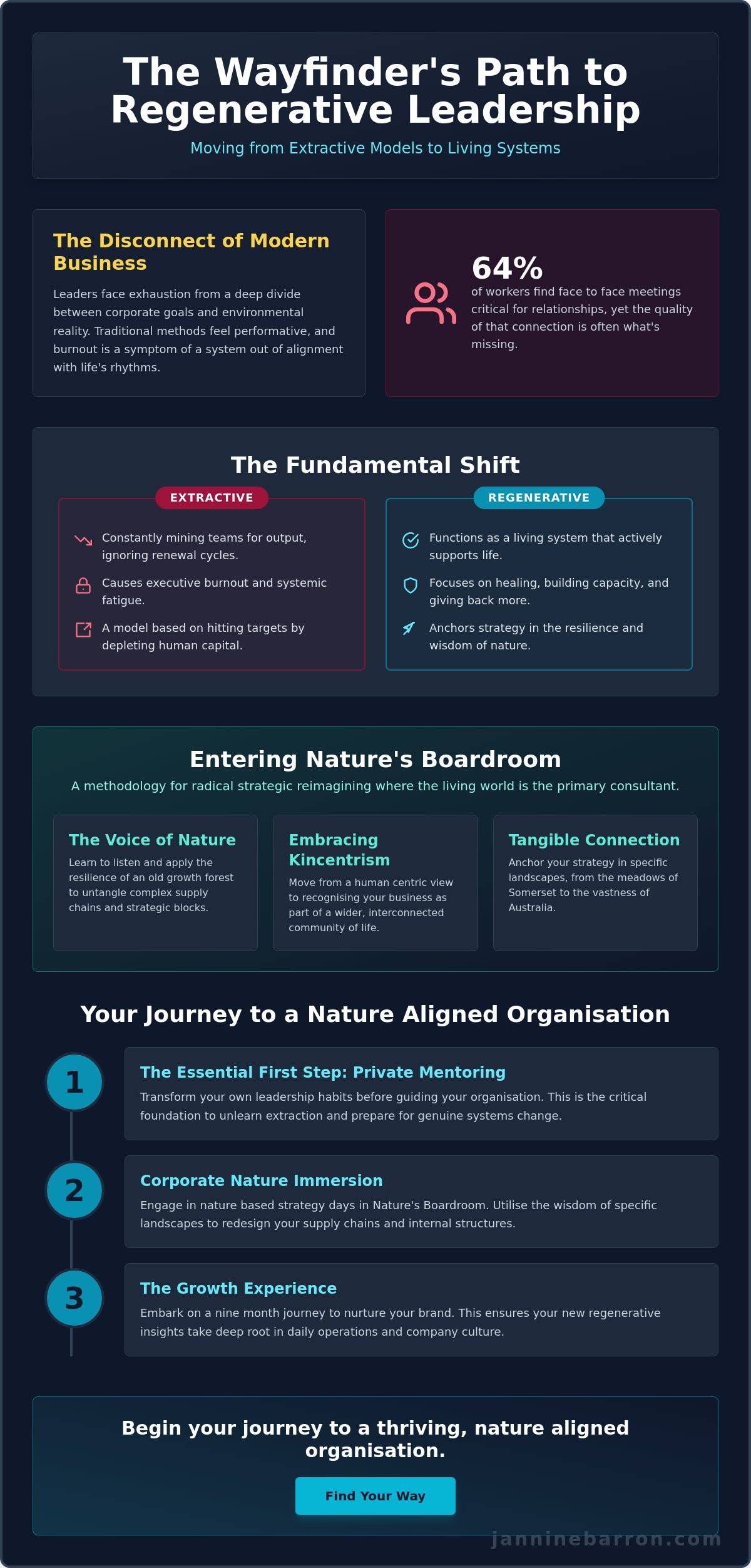 Corporate nature retreats UK: Redesigning leadership for the living world