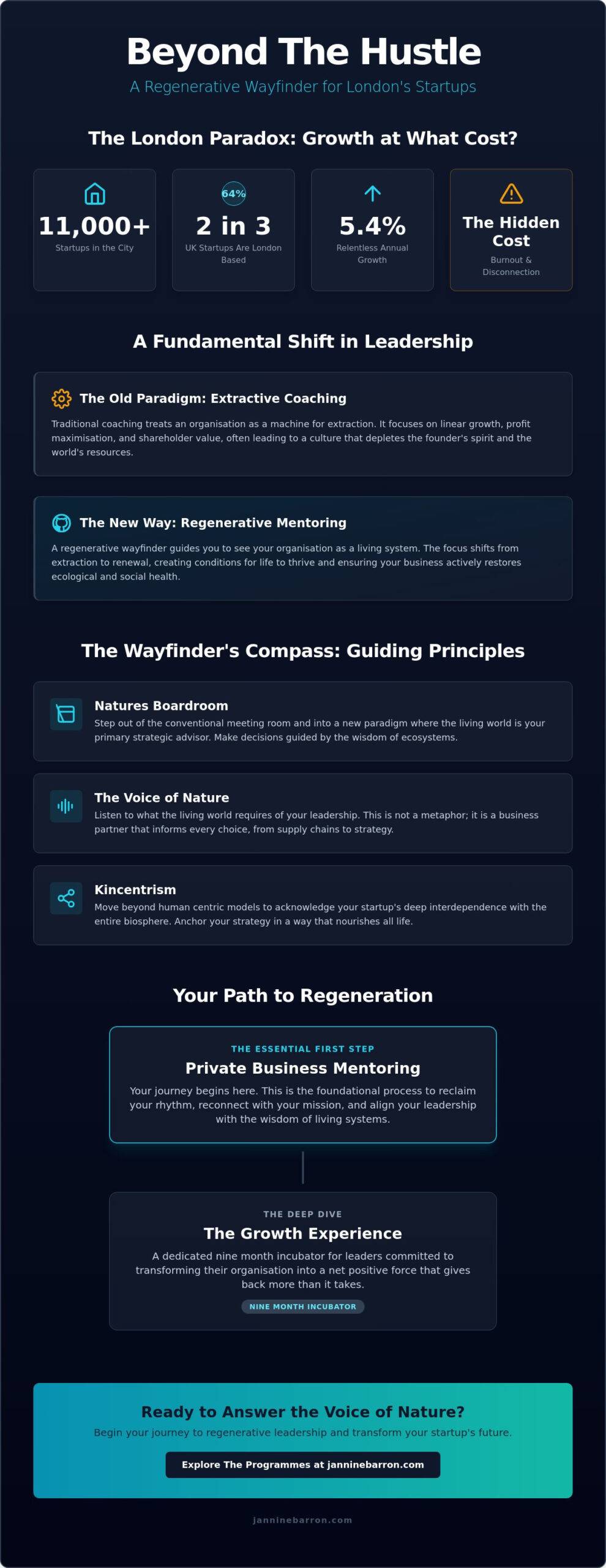 Regenerative Business Mentor for Startups London: A Wayfinder Guide for 2026