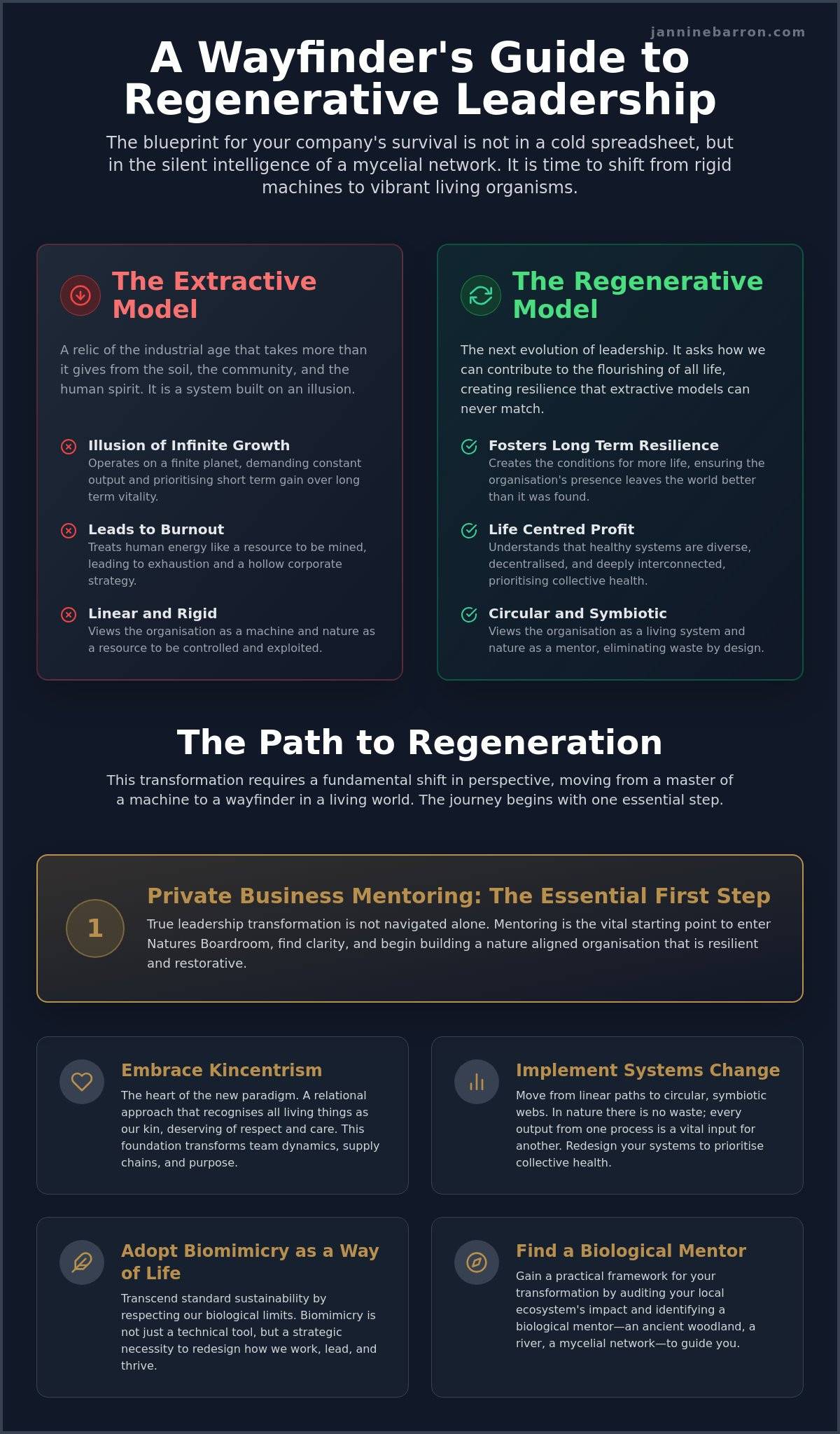Biomimicry in Business UK: A Wayfinder Guide to Regenerative Leadership