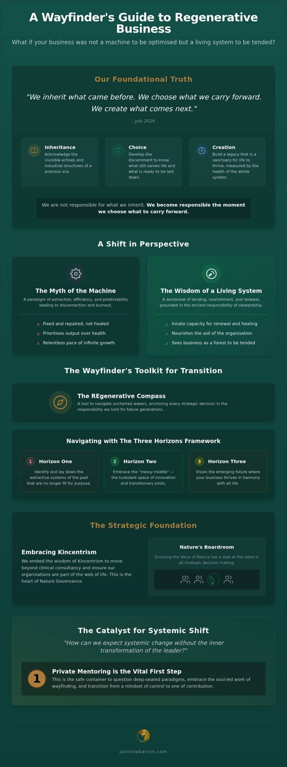 Creating a Regenerative Business Transition Plan through Living Systems Thinking