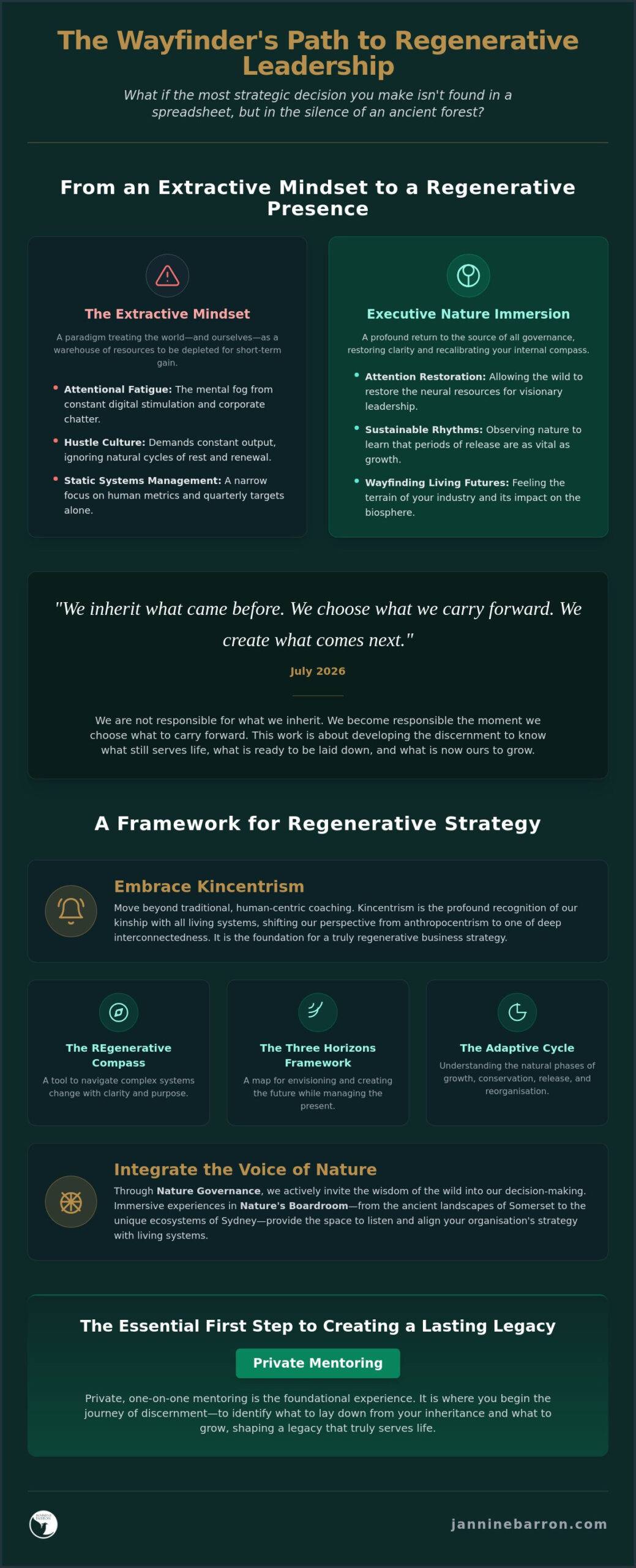 Executive Nature Immersion: A Wayfinder Guide to Regenerative Leadership