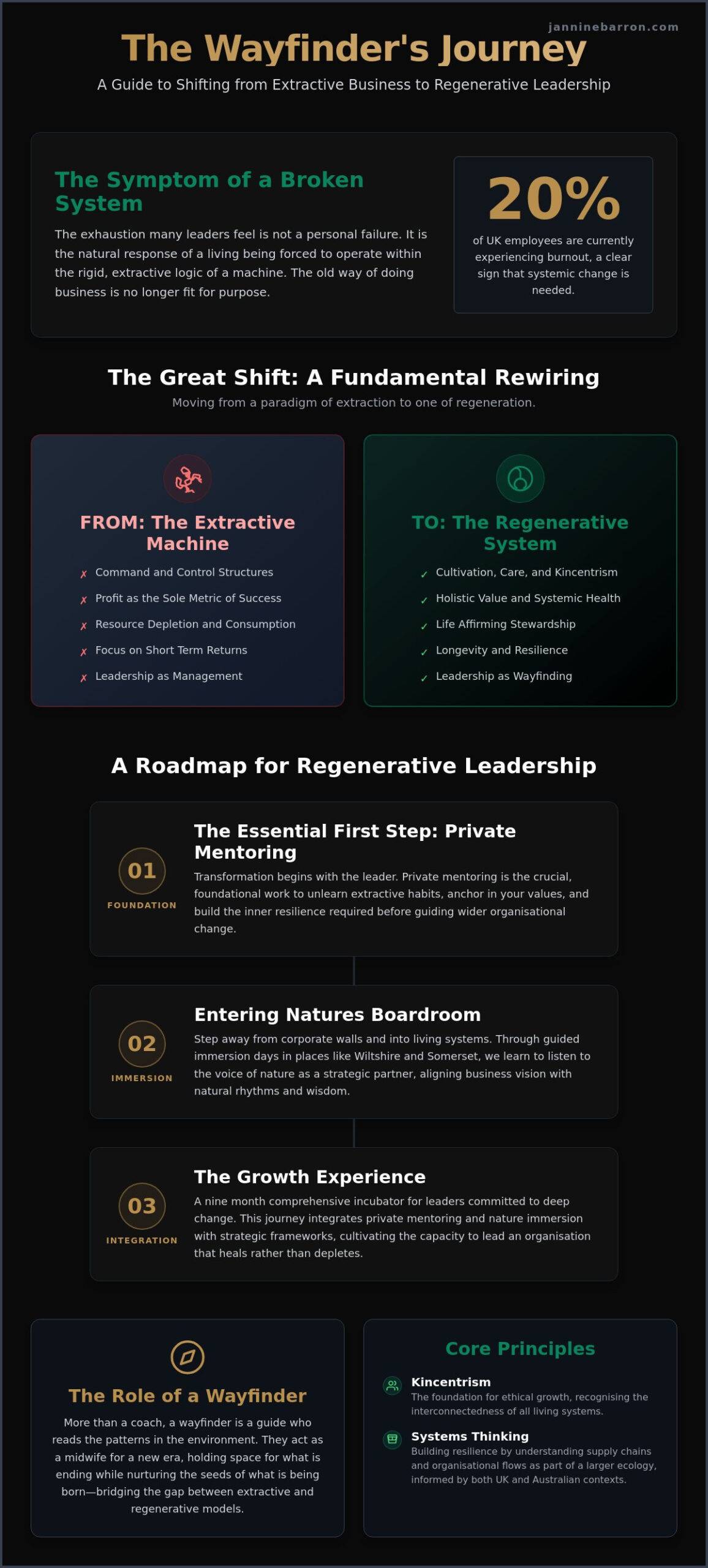 Finding a Mentor for Conscious Leaders UK: A Wayfinder Guide to Regenerative Strategy