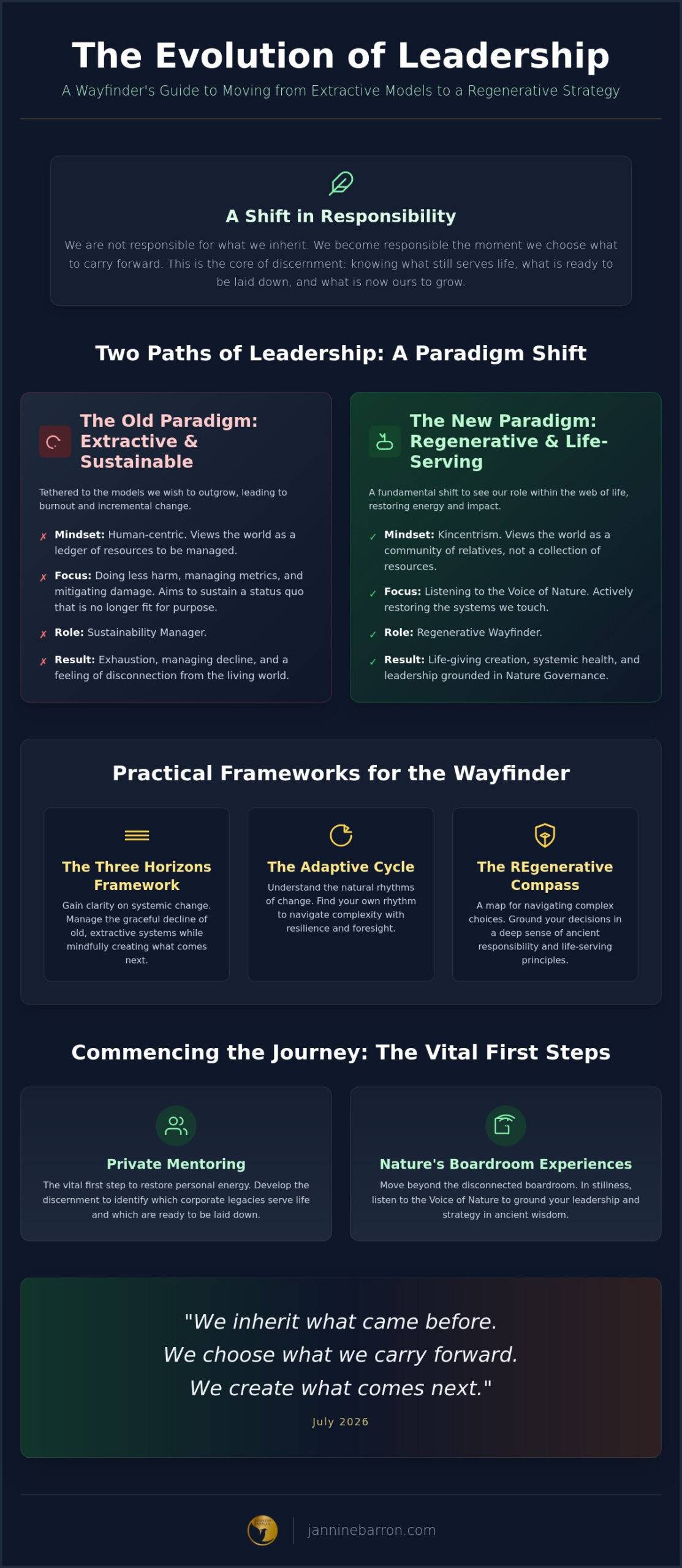 Leadership Training for Sustainability Professionals UK: A Wayfinder Guide to Regeneration