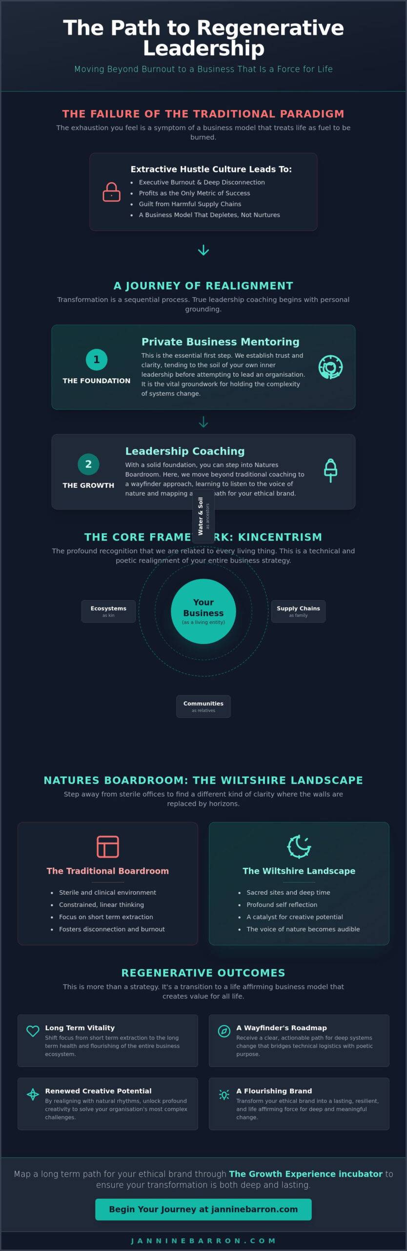 Regenerative Leadership Retreat Wiltshire: Realigning Business with Living Systems