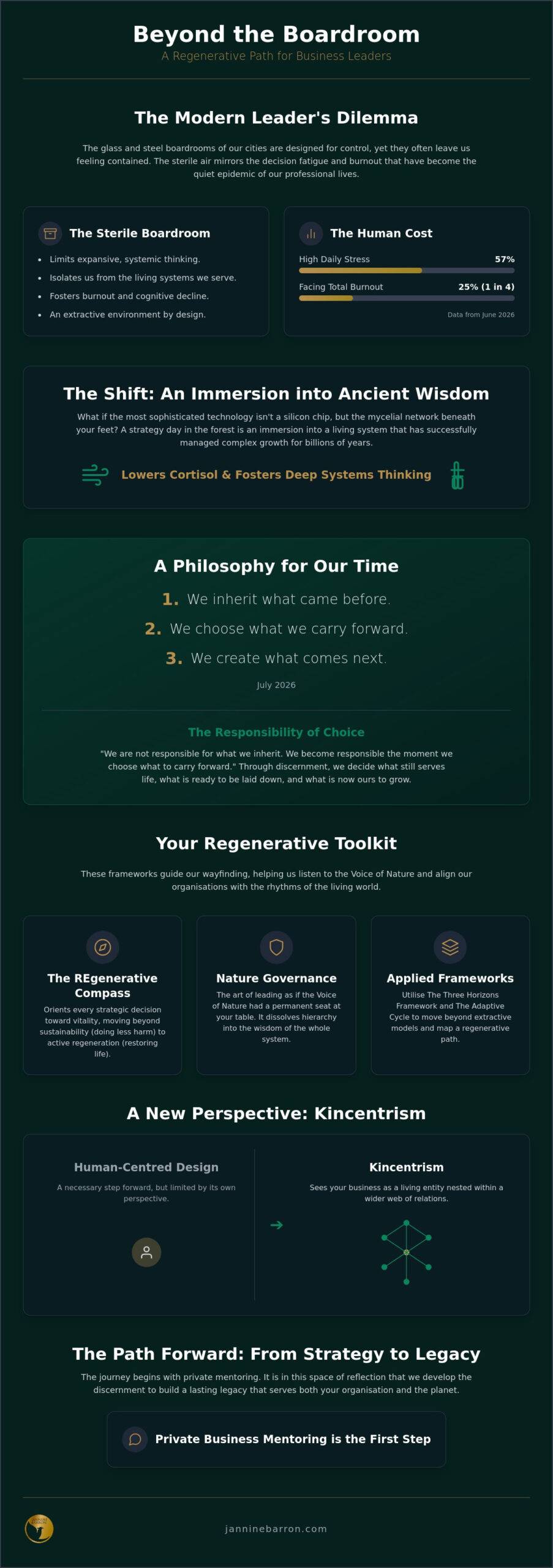 Strategy Day in the Forest: A Wayfinder Guide to Regenerative Leadership in 2026