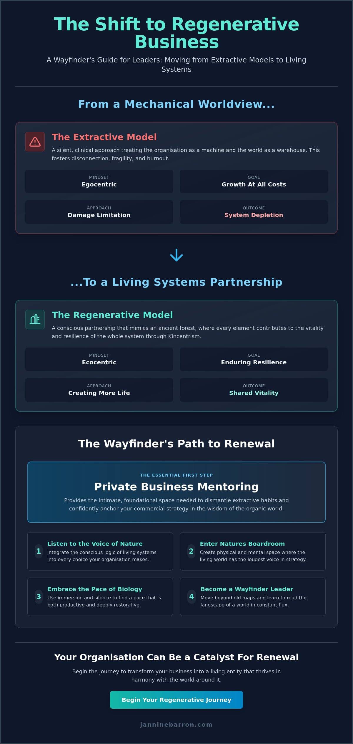 What is Nature Voice in Business? A Wayfinder Guide for 2026